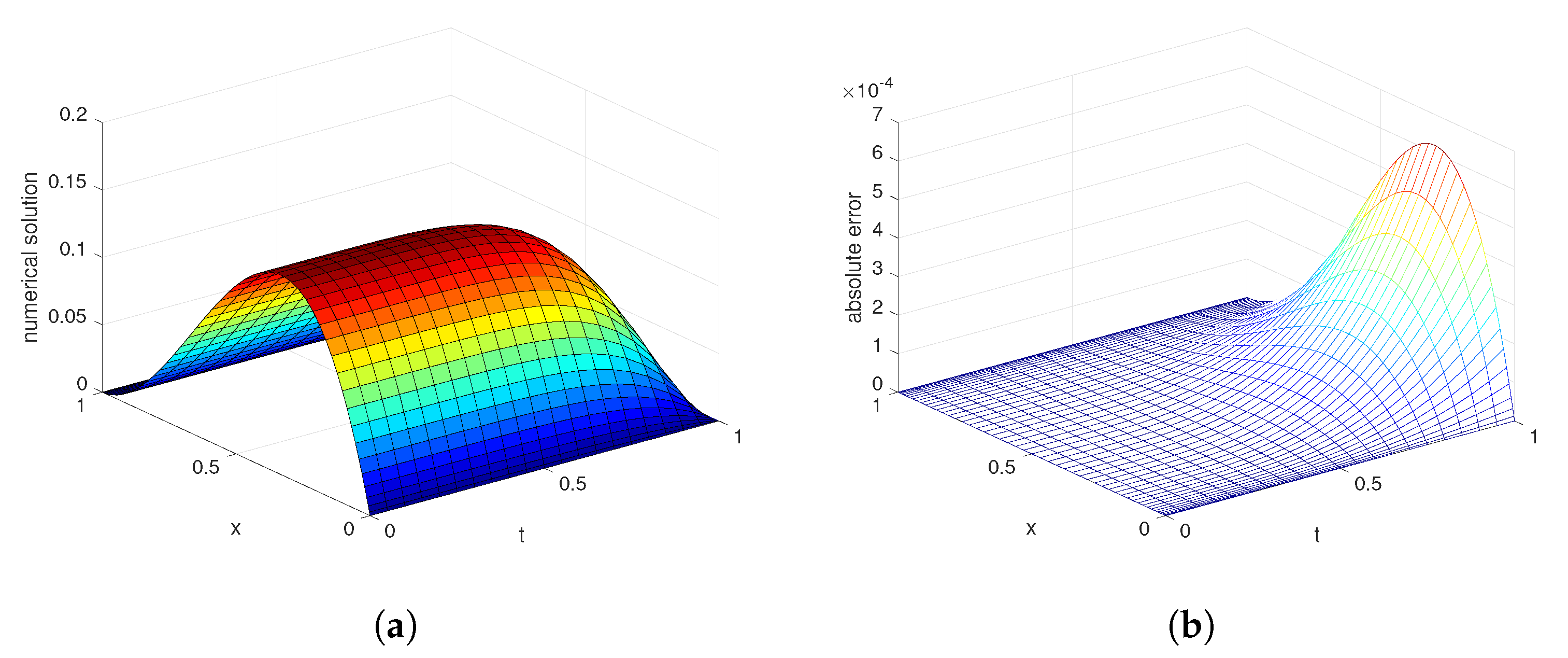 Applsci 08 00042 g001