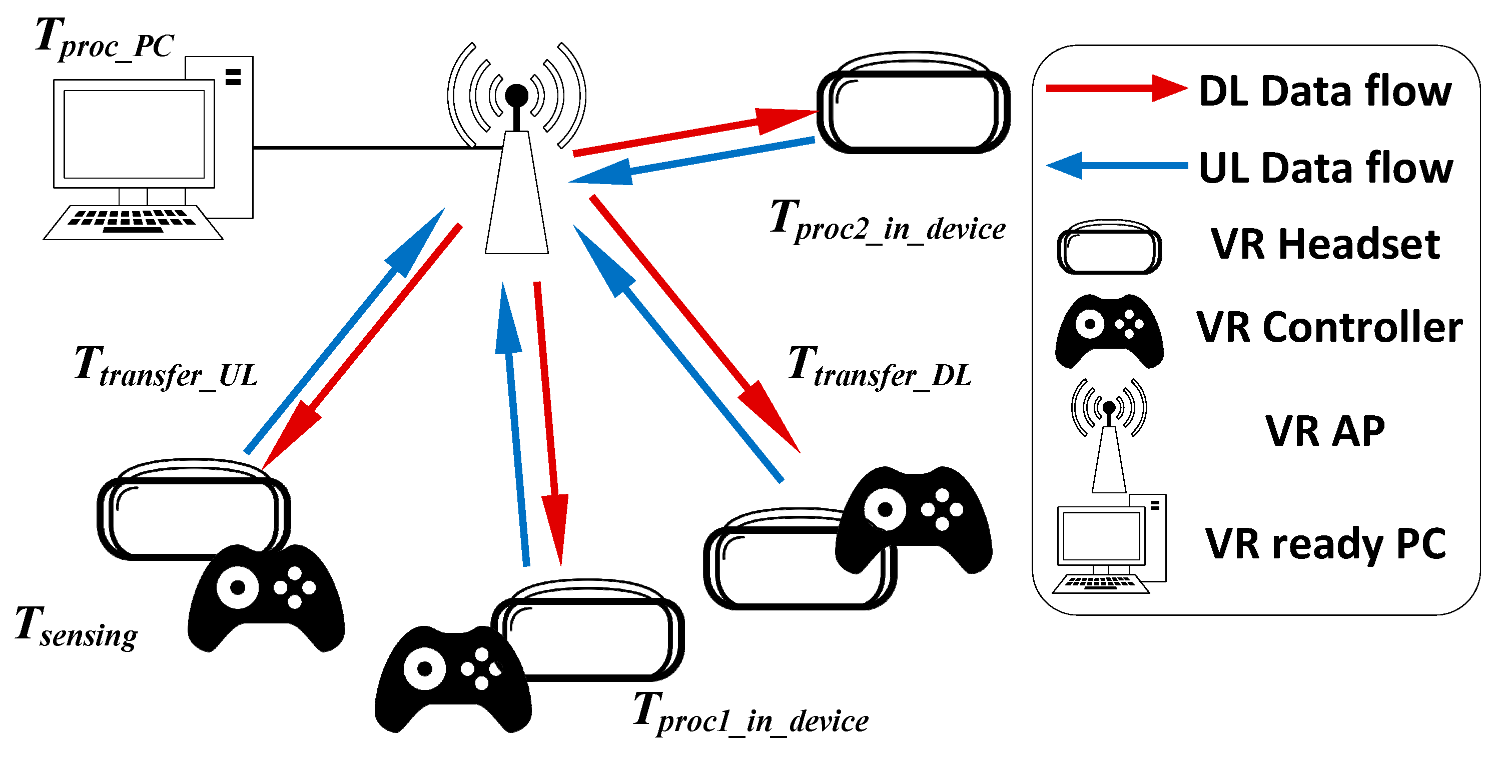 wireless vr headset pc