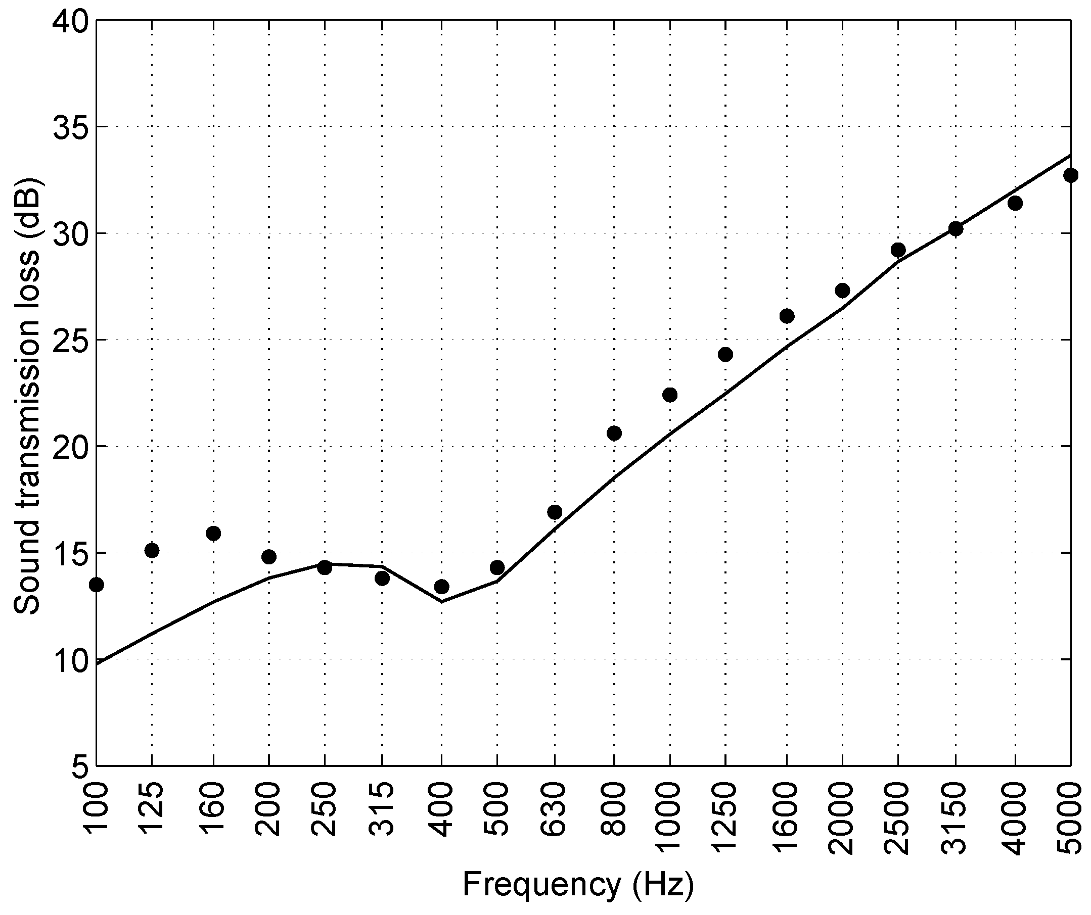Applsci 08 00045 g013