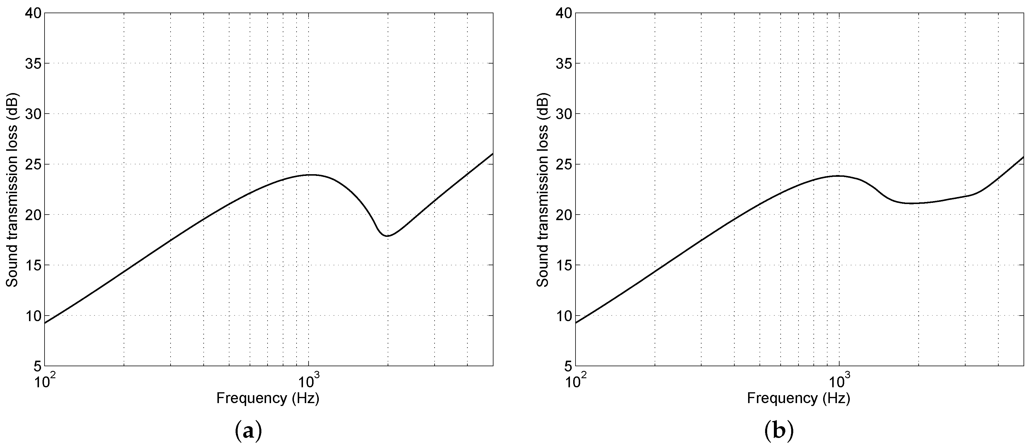 Applsci 08 00045 g016