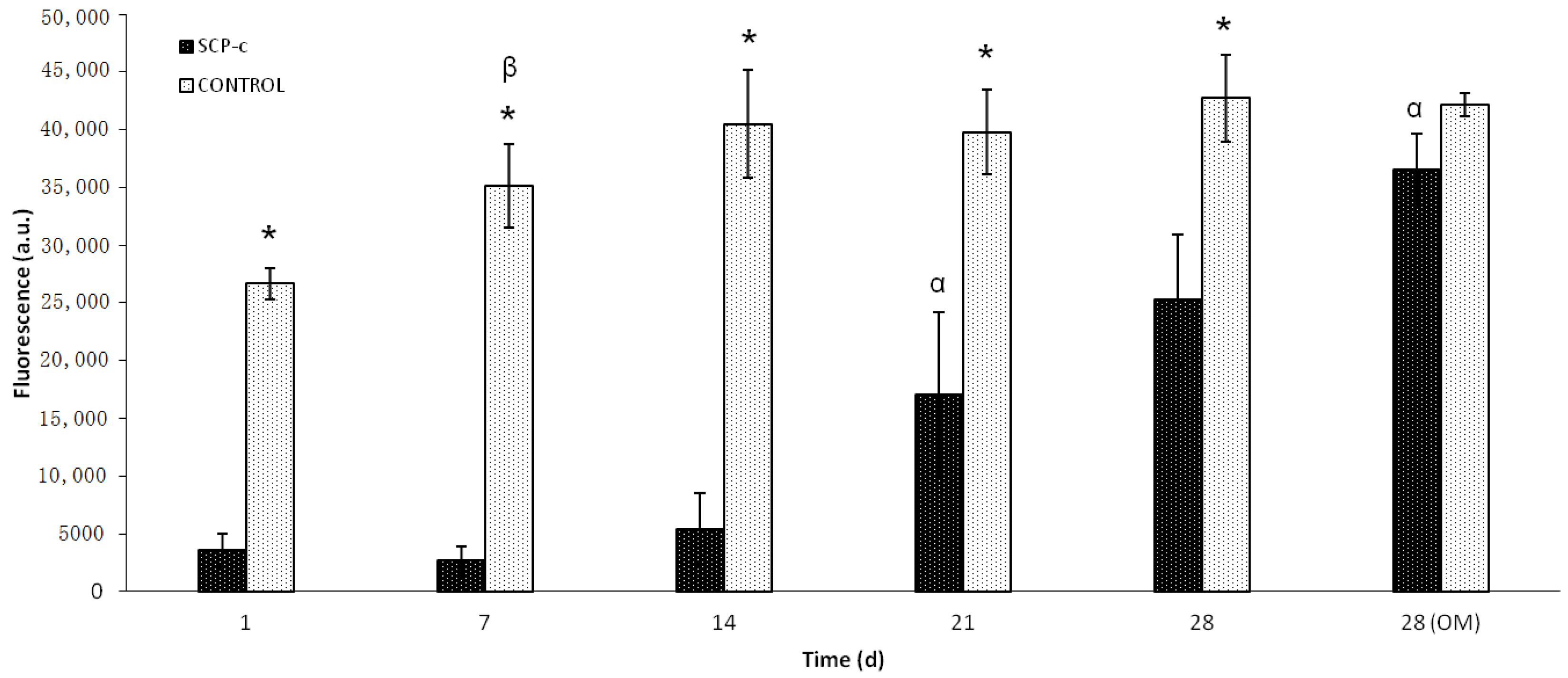 Applied Sciences Free Full Text Impact Of A Porous Si Ca P Monophasic Ceramic On Variation Of Osteogenesis Related Gene Expression Of Adult Human Mesenchymal Stem Cells Html Applied Sciences Free Full Text Impact Of A Porous Si Ca P Monophasic Ceramic On Variation Of Osteogenesis Related Gene Expression Of Adult Human Mesenchymal Stem Cells Html