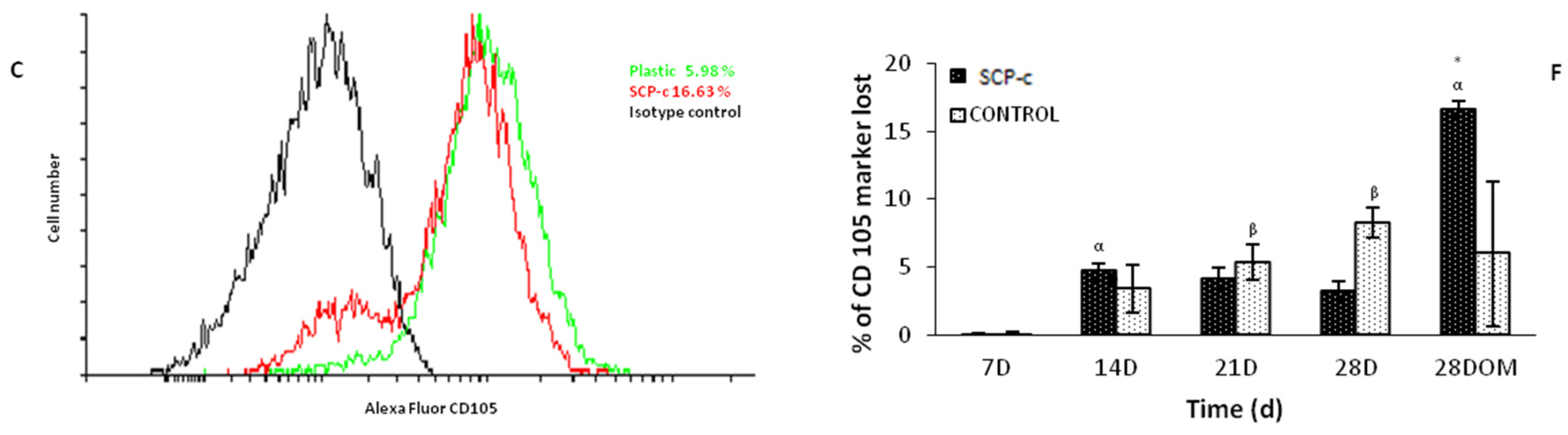 Applied Sciences Free Full Text Impact Of A Porous Si Ca P Monophasic Ceramic On Variation Of Osteogenesis Related Gene Expression Of Adult Human Mesenchymal Stem Cells Html Applied Sciences Free Full Text Impact Of A Porous Si Ca P Monophasic Ceramic On Variation Of Osteogenesis Related Gene Expression Of Adult Human Mesenchymal Stem Cells Html