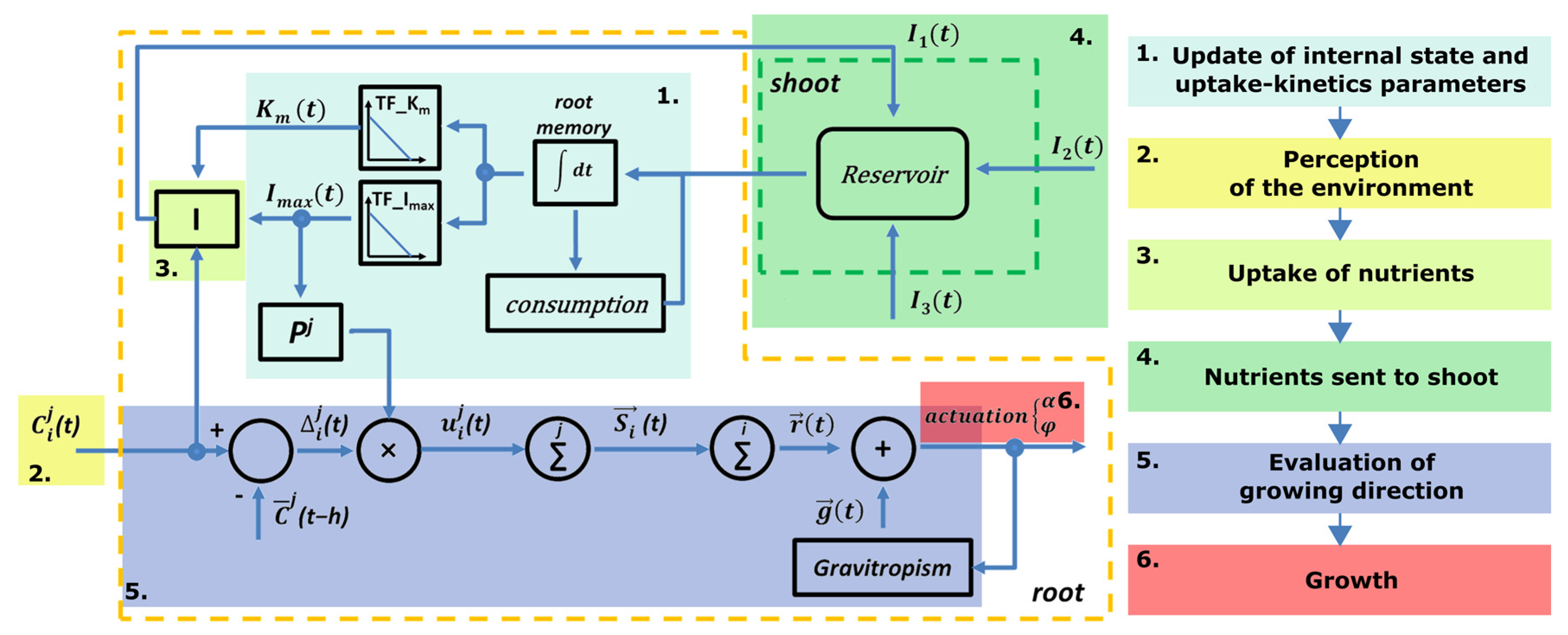 Applsci 08 00047 g003