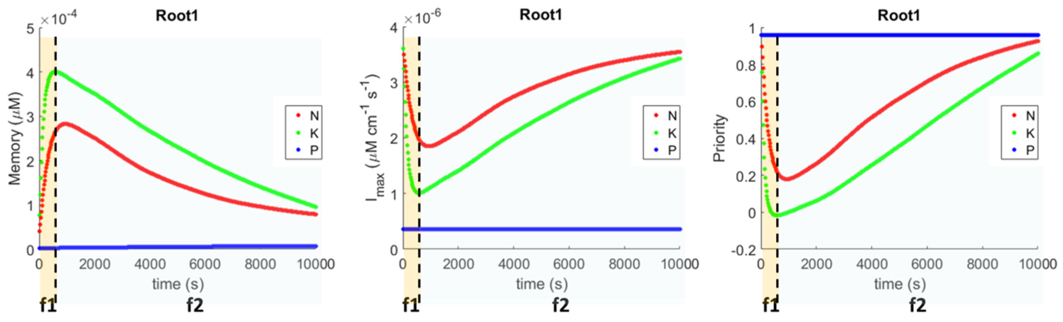 Applsci 08 00047 g005