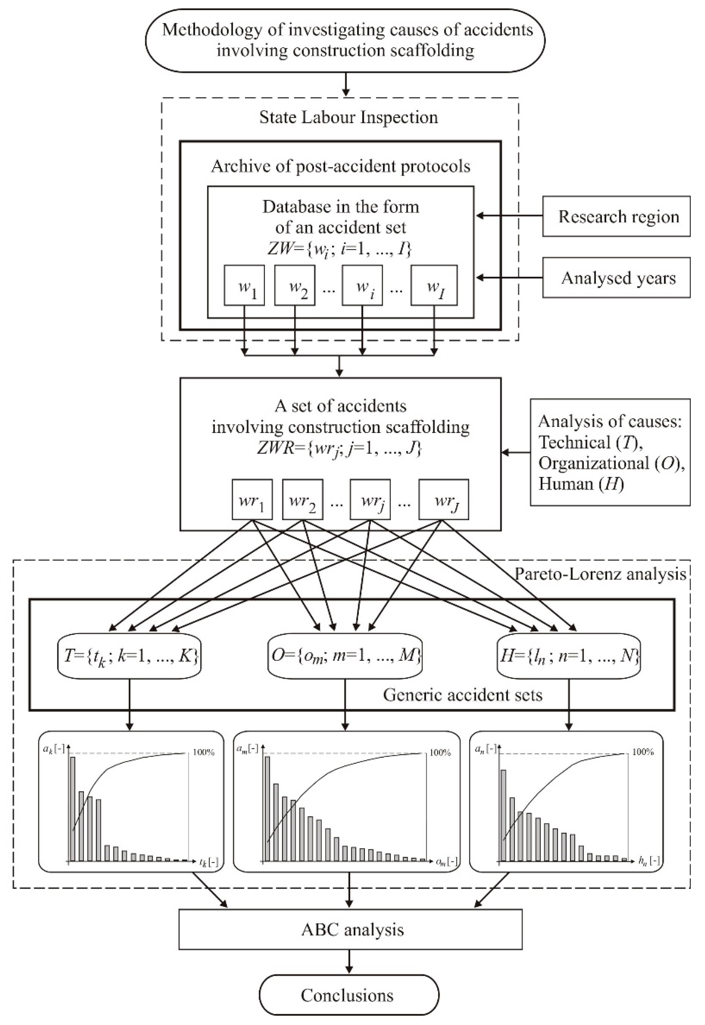 Applsci 08 00048 g002 Applsci 08 00048 g002