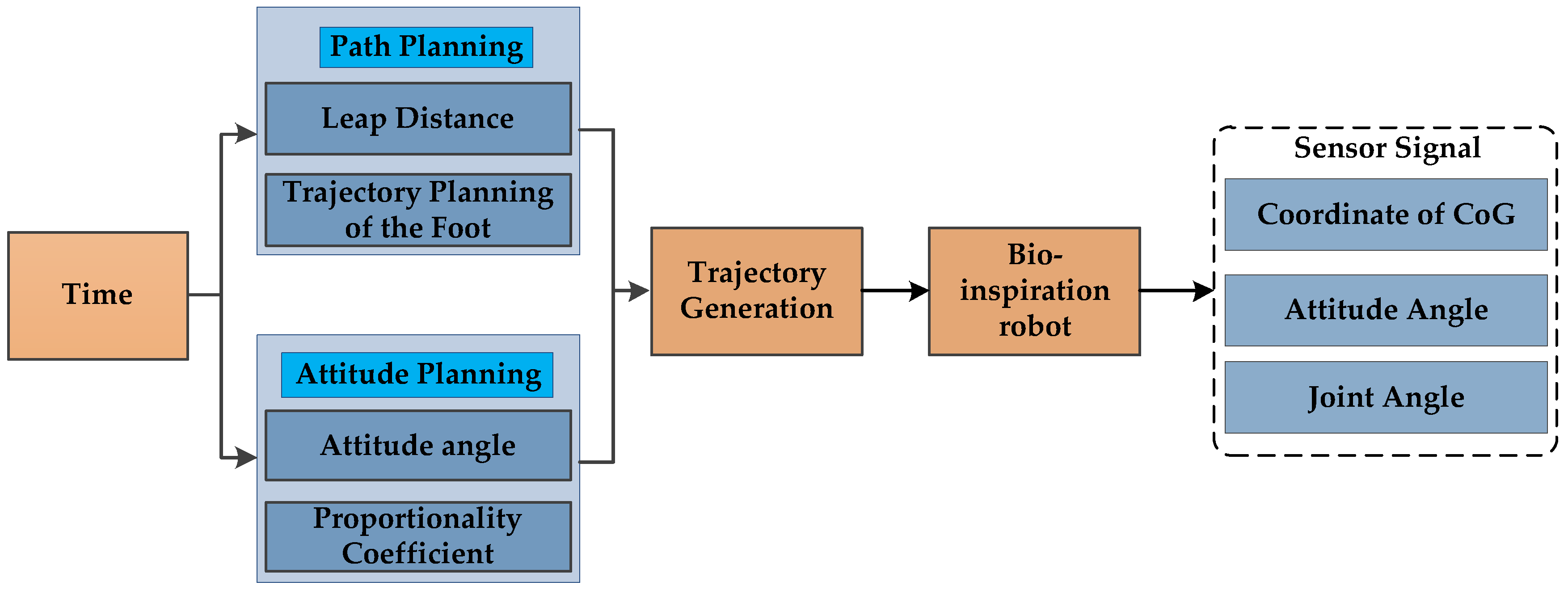 Applsci 08 00051 g003 550