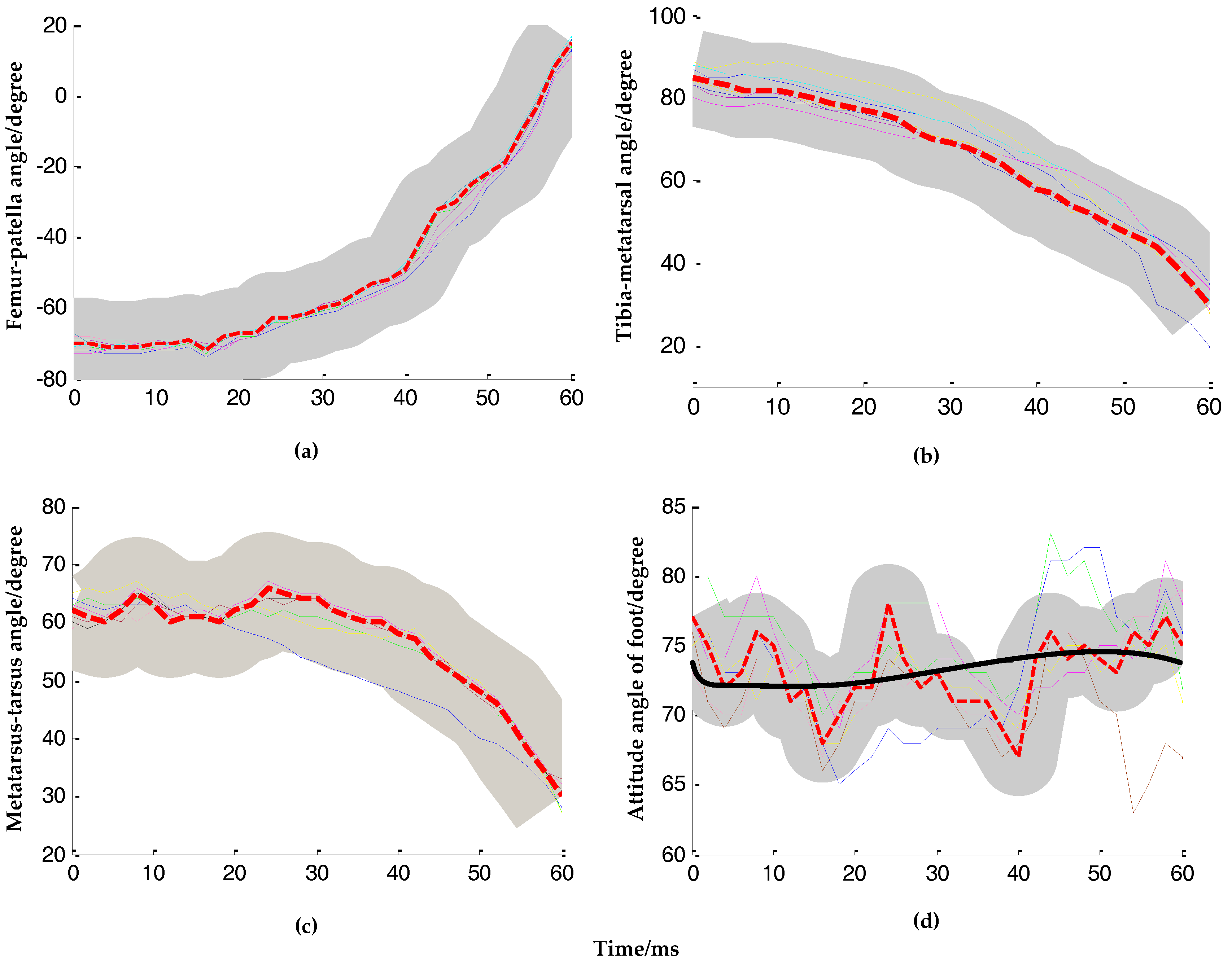 Applsci 08 00051 g006 550