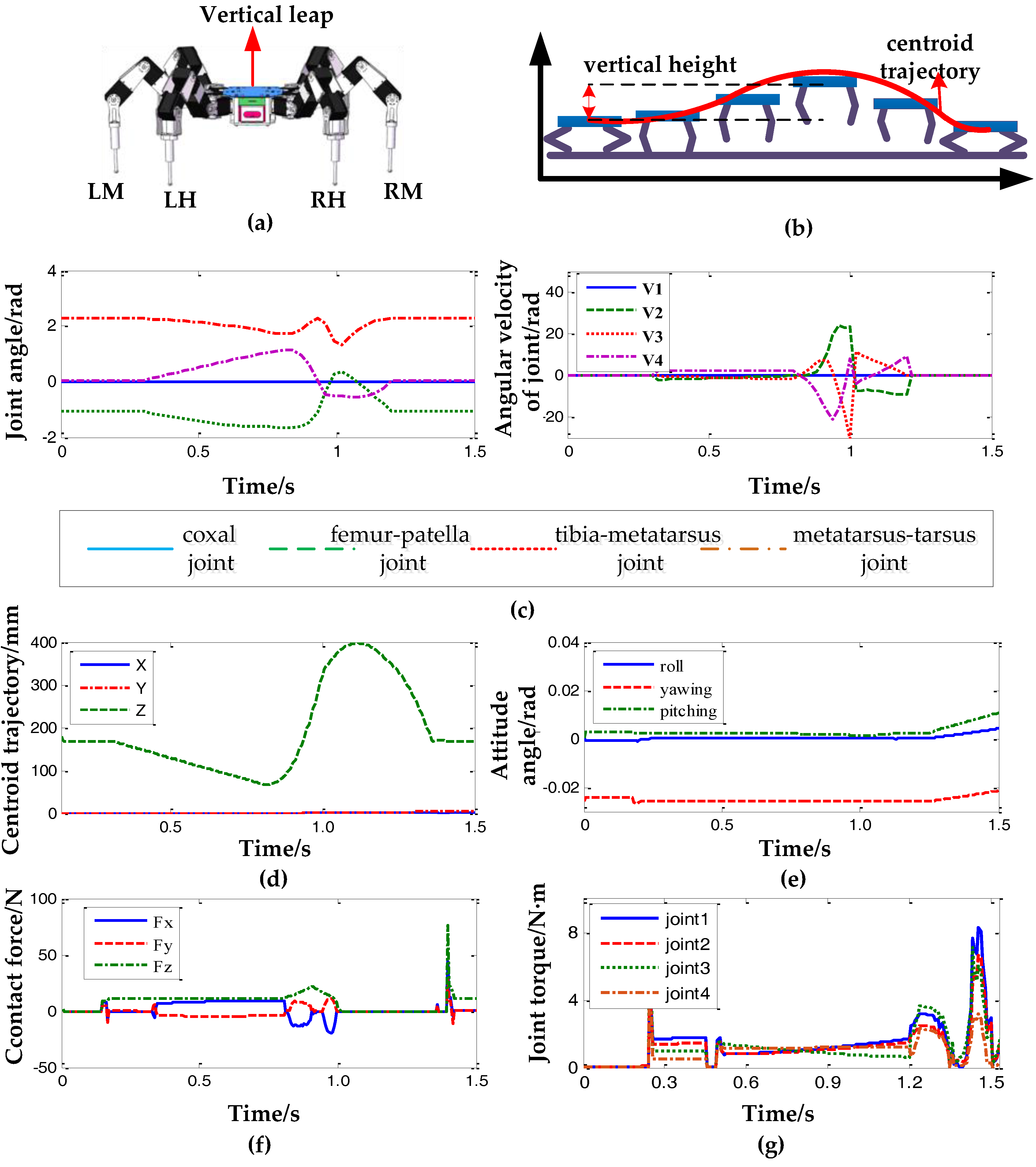 Applsci 08 00051 g008 550