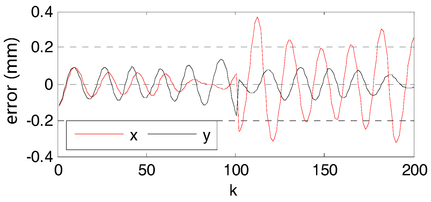 Applsci 08 00056 g018