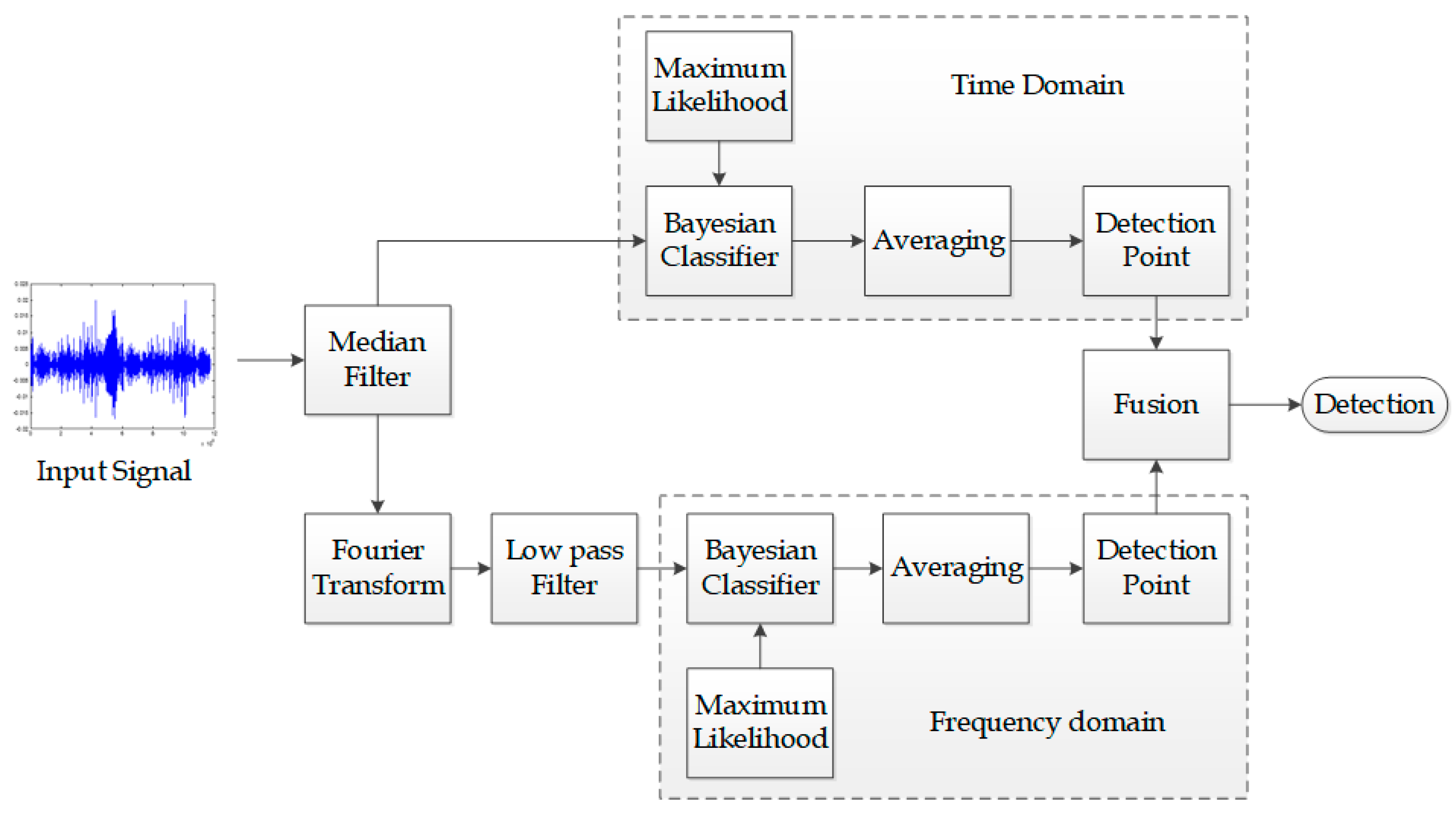 Applsci 08 00061 g003 550
