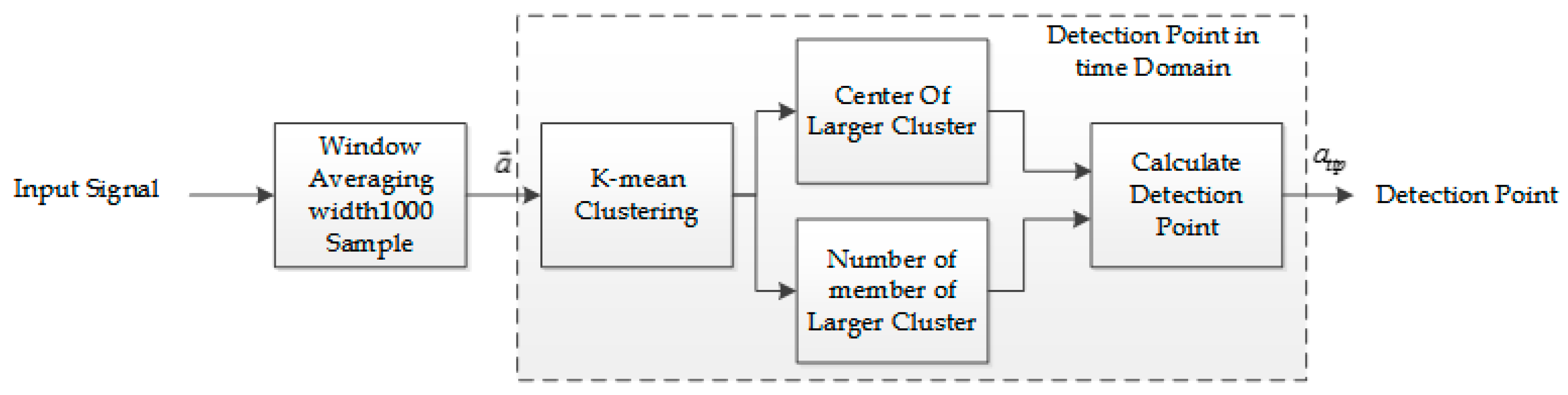 Applsci 08 00061 g005 550