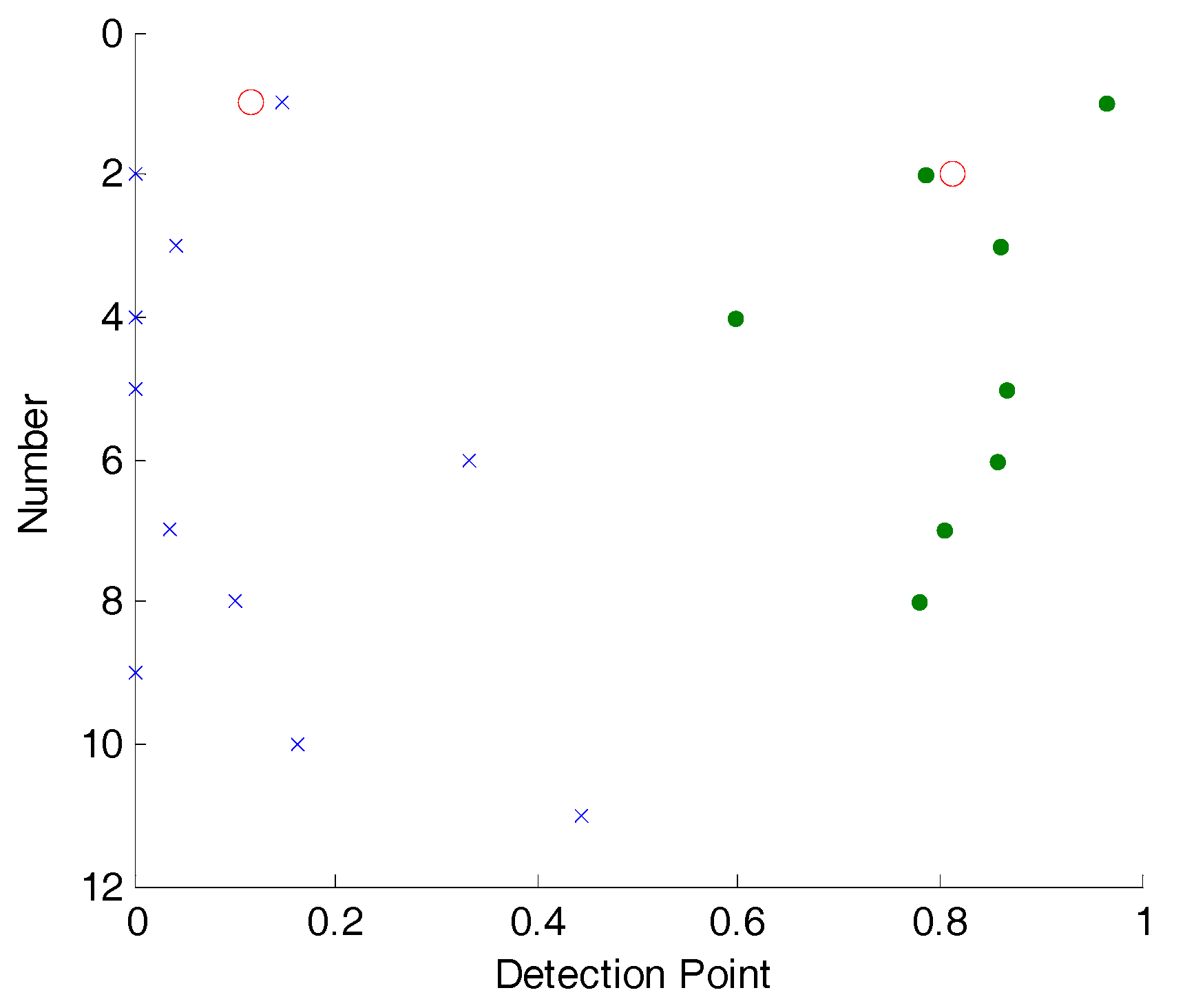 Applied Sciences | Free Full-Text | Passive Sonar Target Detection ...