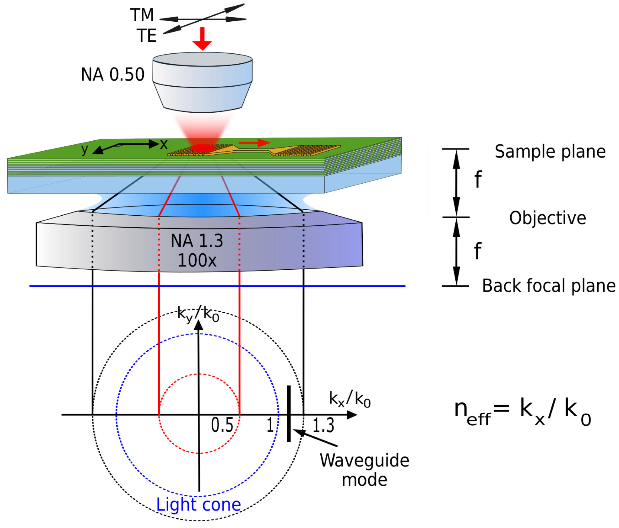 Applsci 08 00063 g002