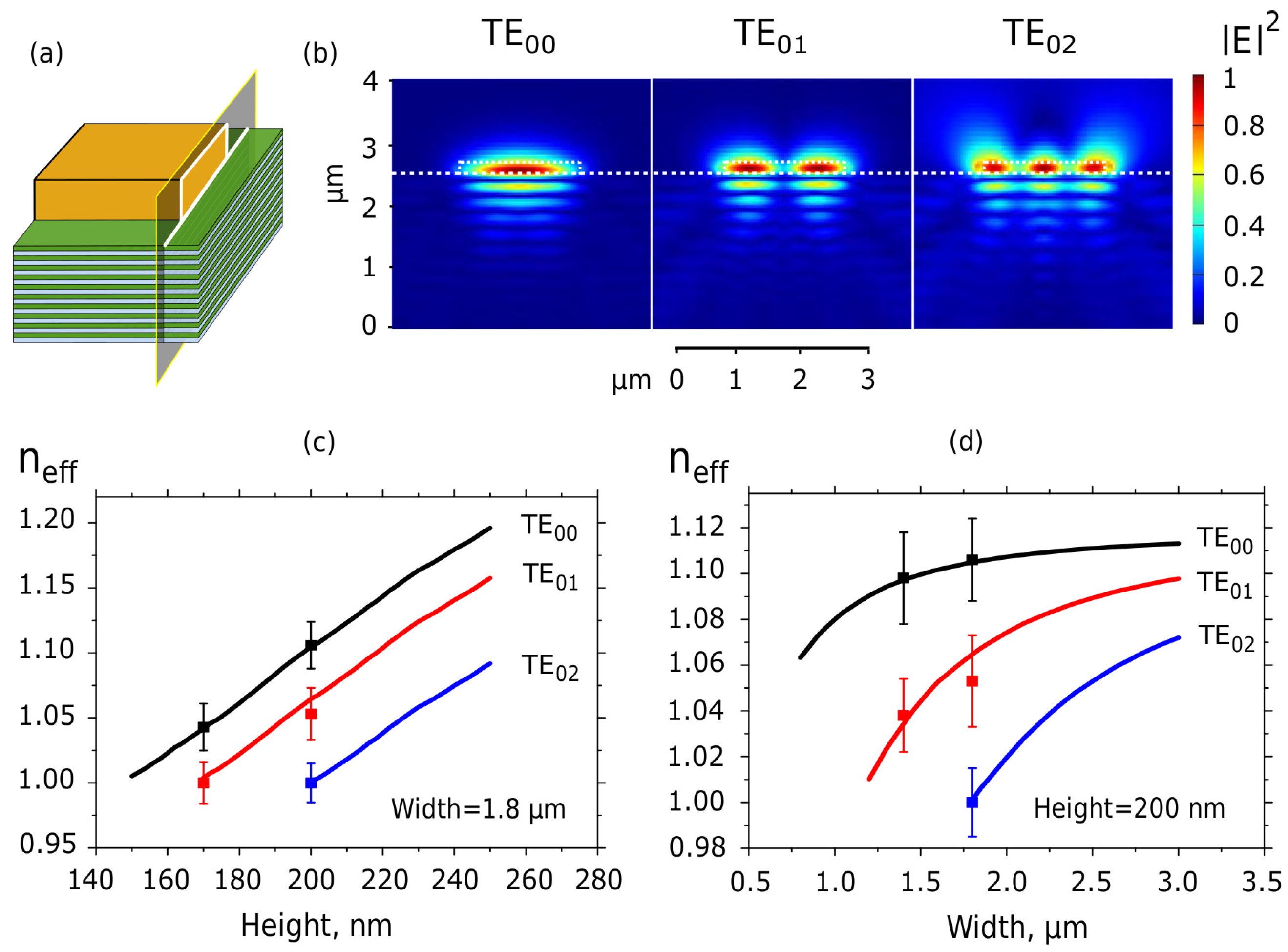 Applsci 08 00063 g006