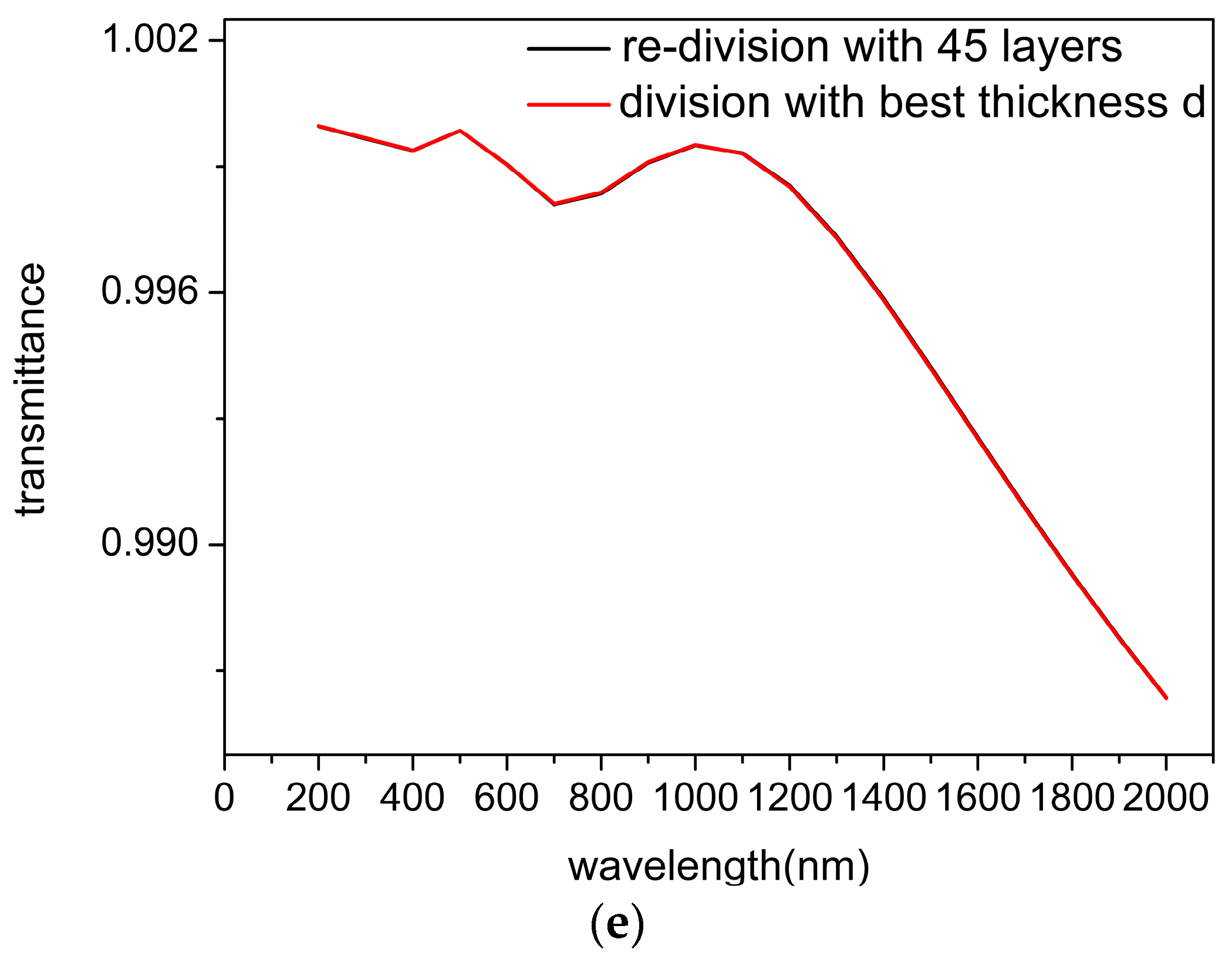 Applied Sciences Free Full Text Standing Wave Field Distribution In Graded Index Antireflection Coatings Html