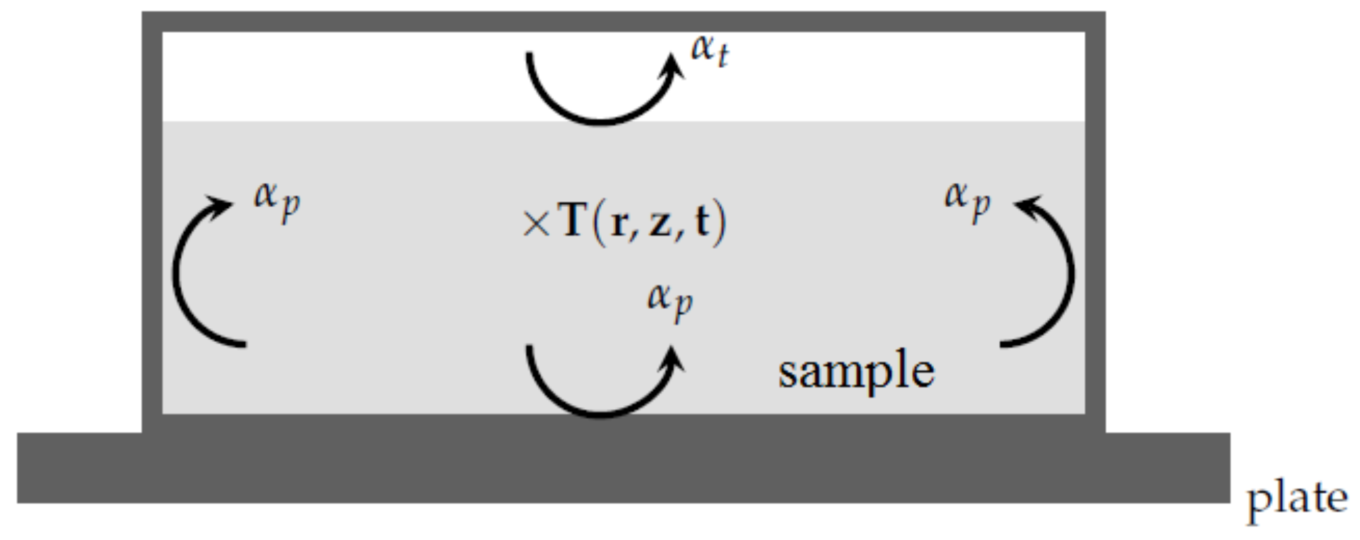 Applsci 08 00066 g006 550