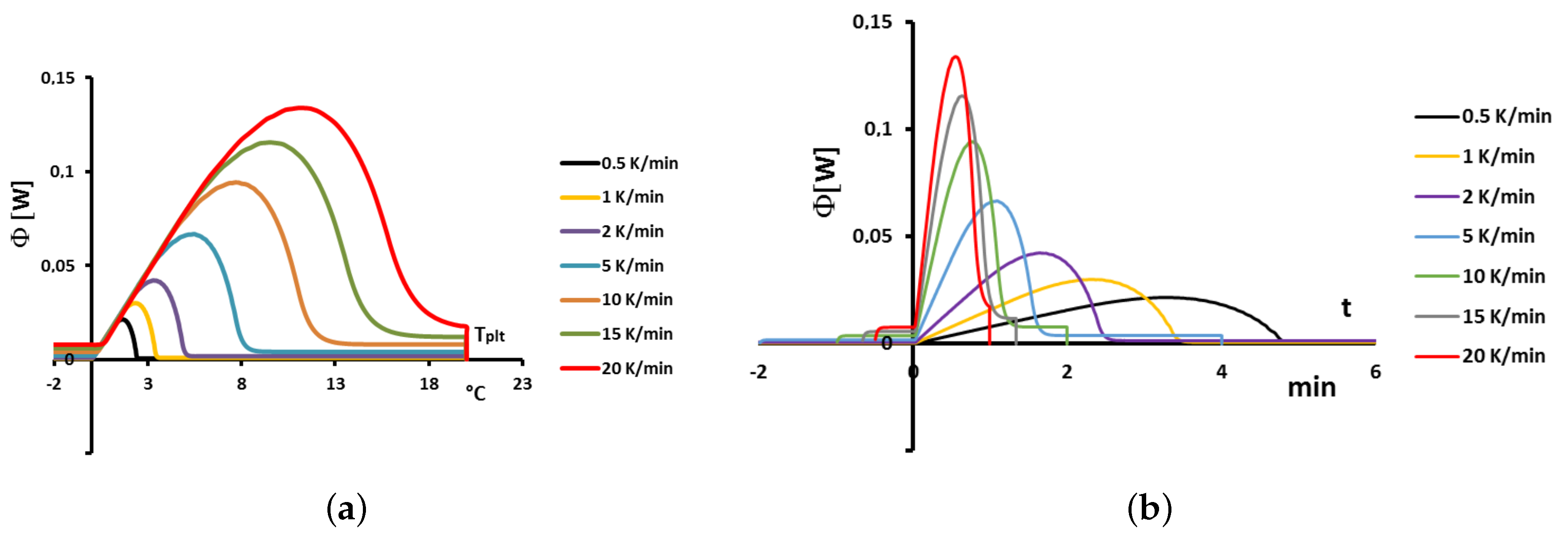 Applsci 08 00066 g009 550
