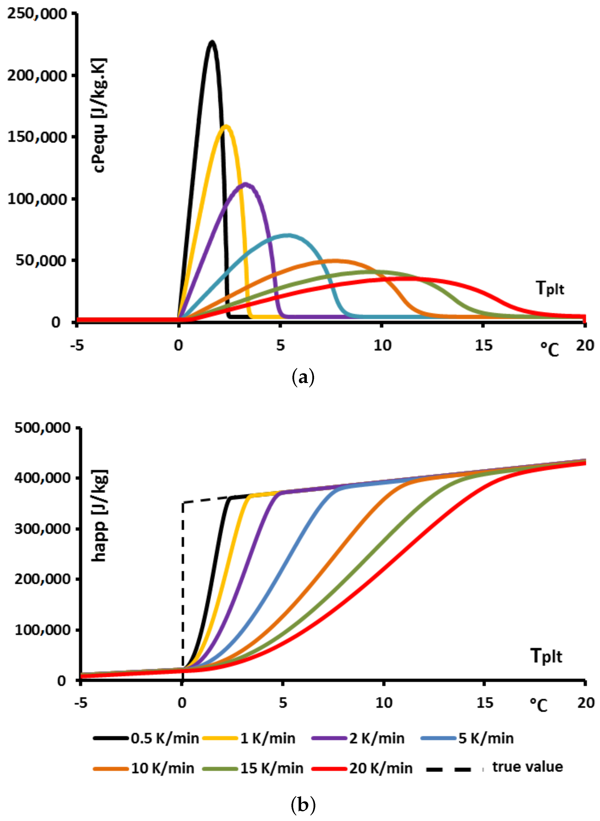 Applsci 08 00066 g011 550