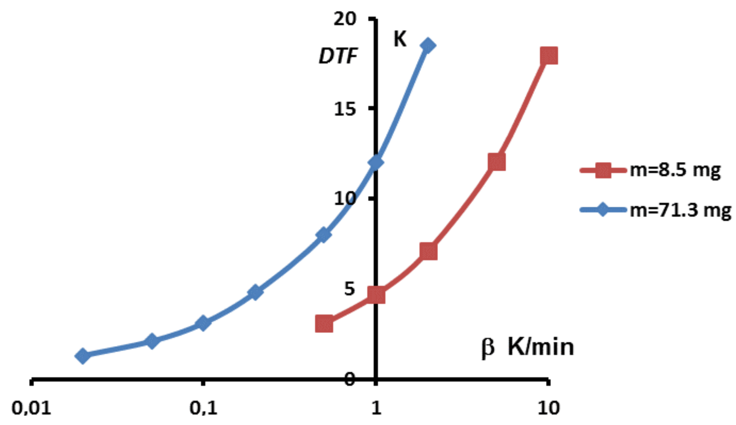 Applsci 08 00066 g012 550