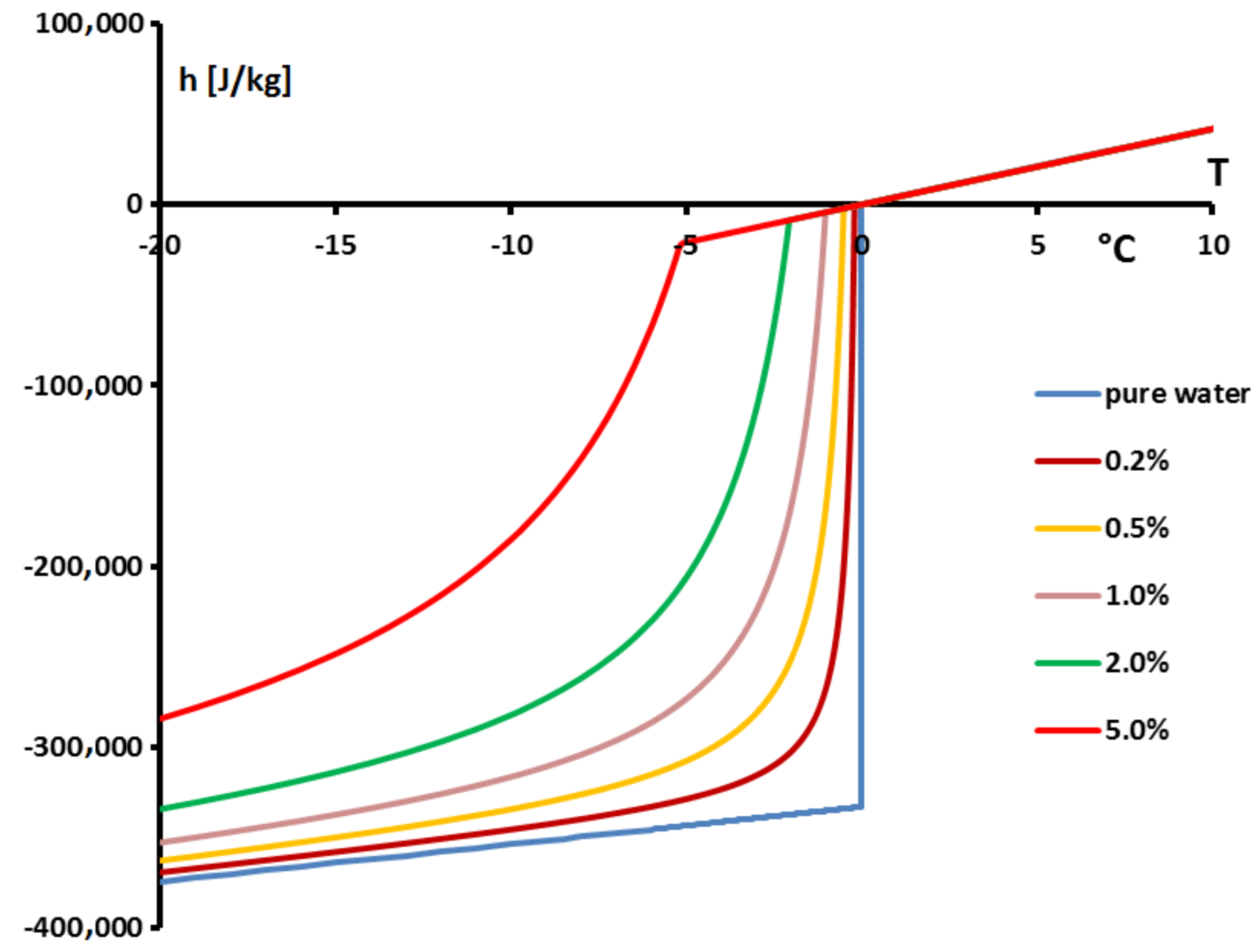 Applsci 08 00066 g018 550