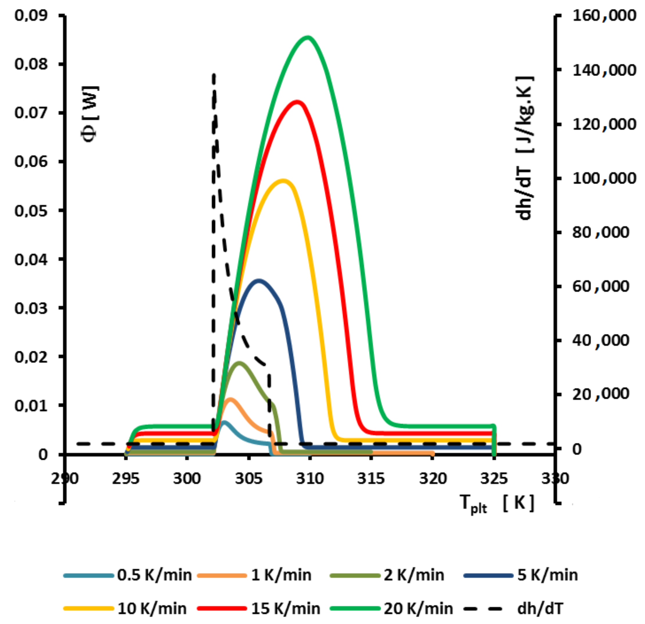 Applsci 08 00066 g026 550