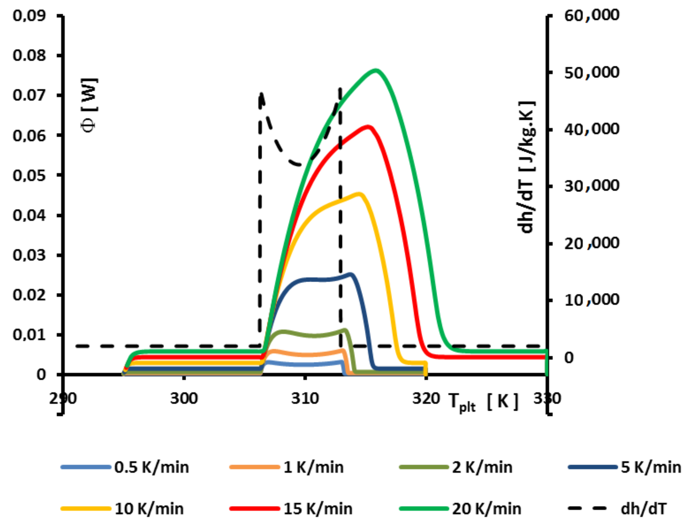 Applsci 08 00066 g027 550