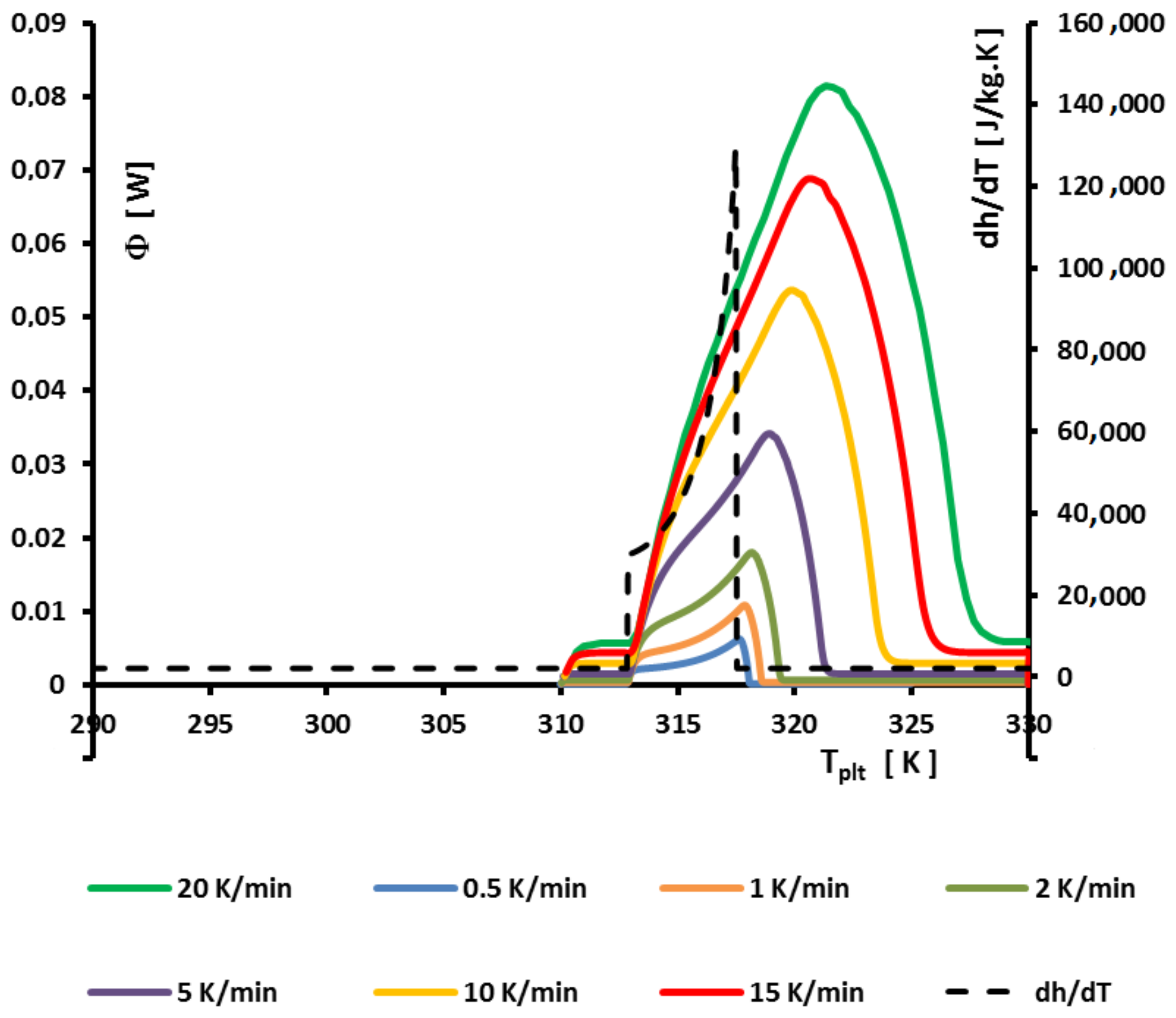 Applsci 08 00066 g028 550