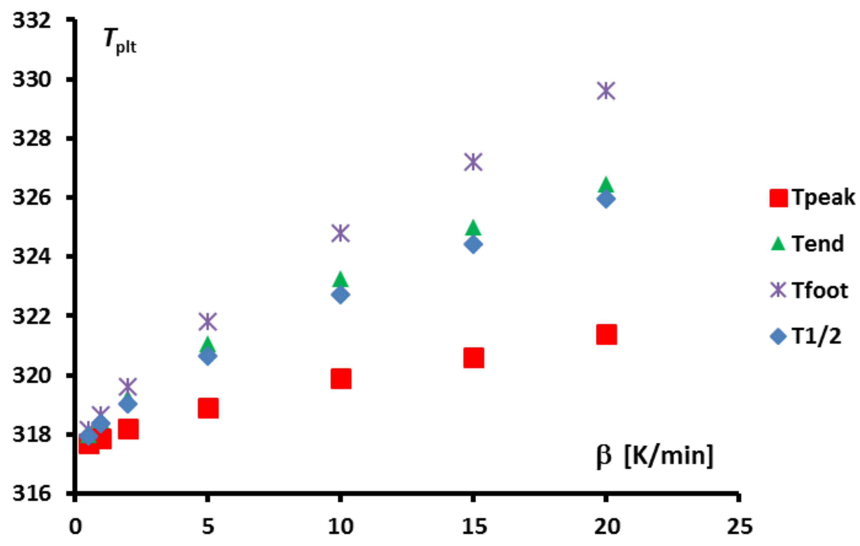 Applsci 08 00066 g031 550