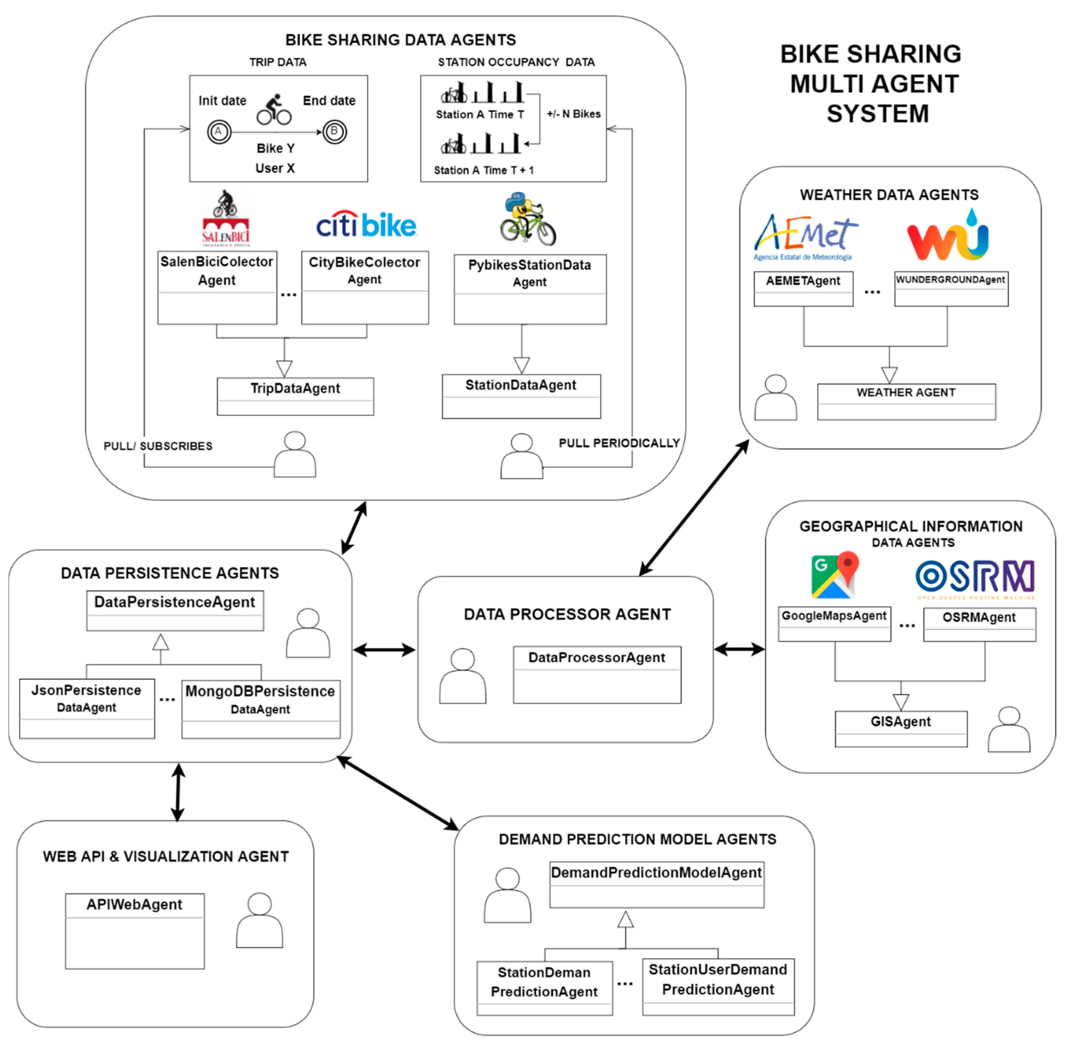 Applsci 08 00067 g002 550