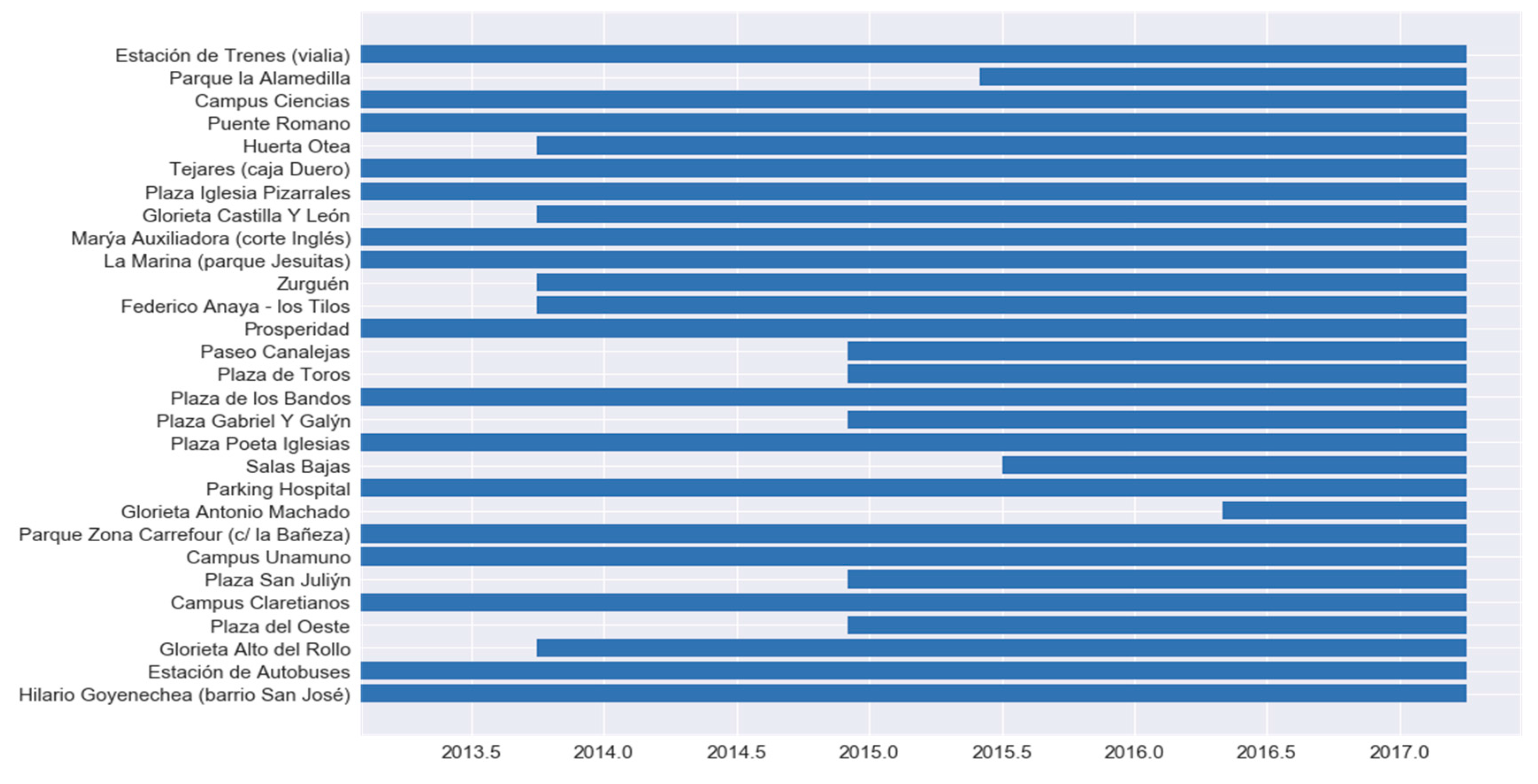 Applsci 08 00067 g007 550