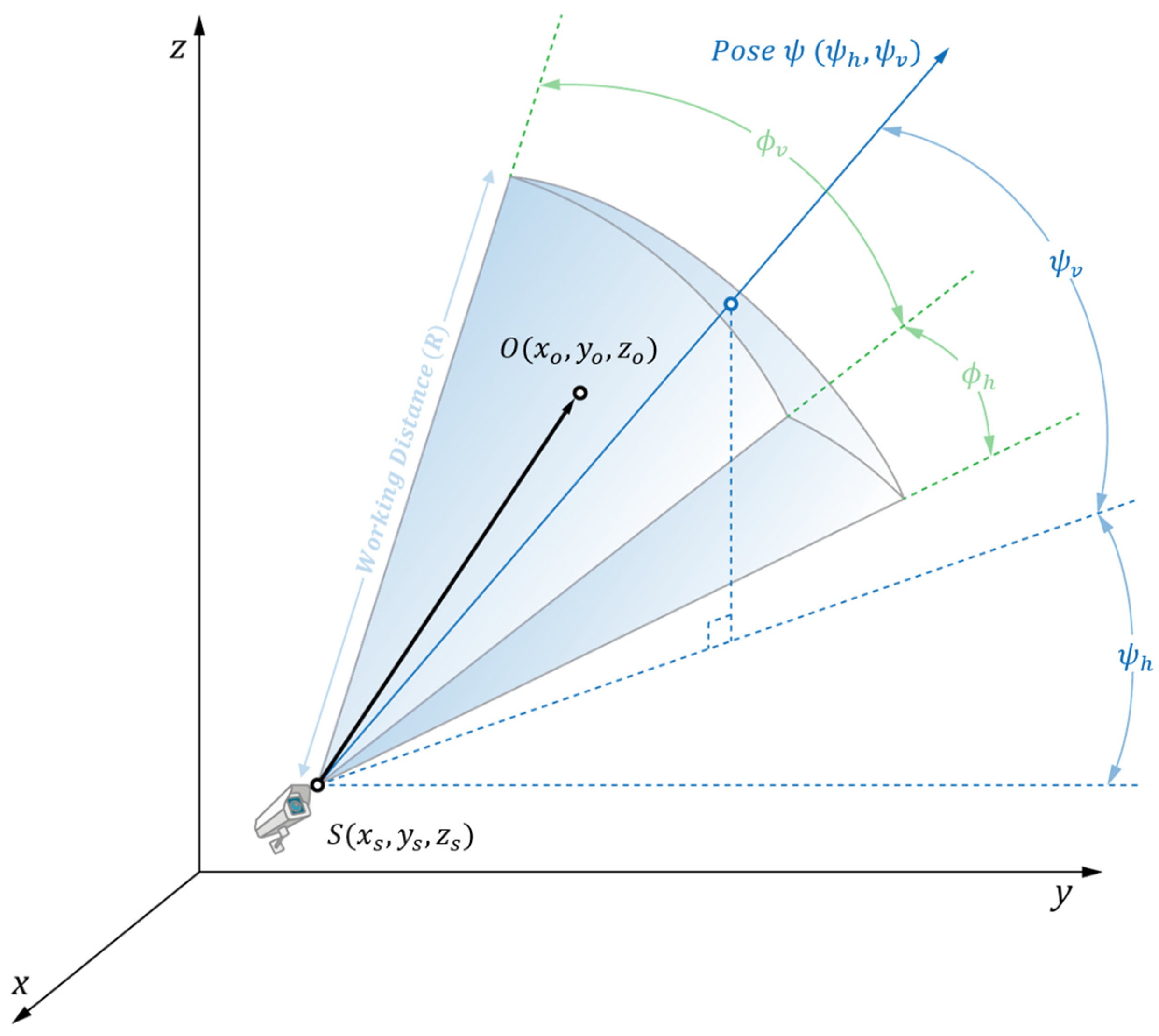 Applsci 08 00070 g001 550