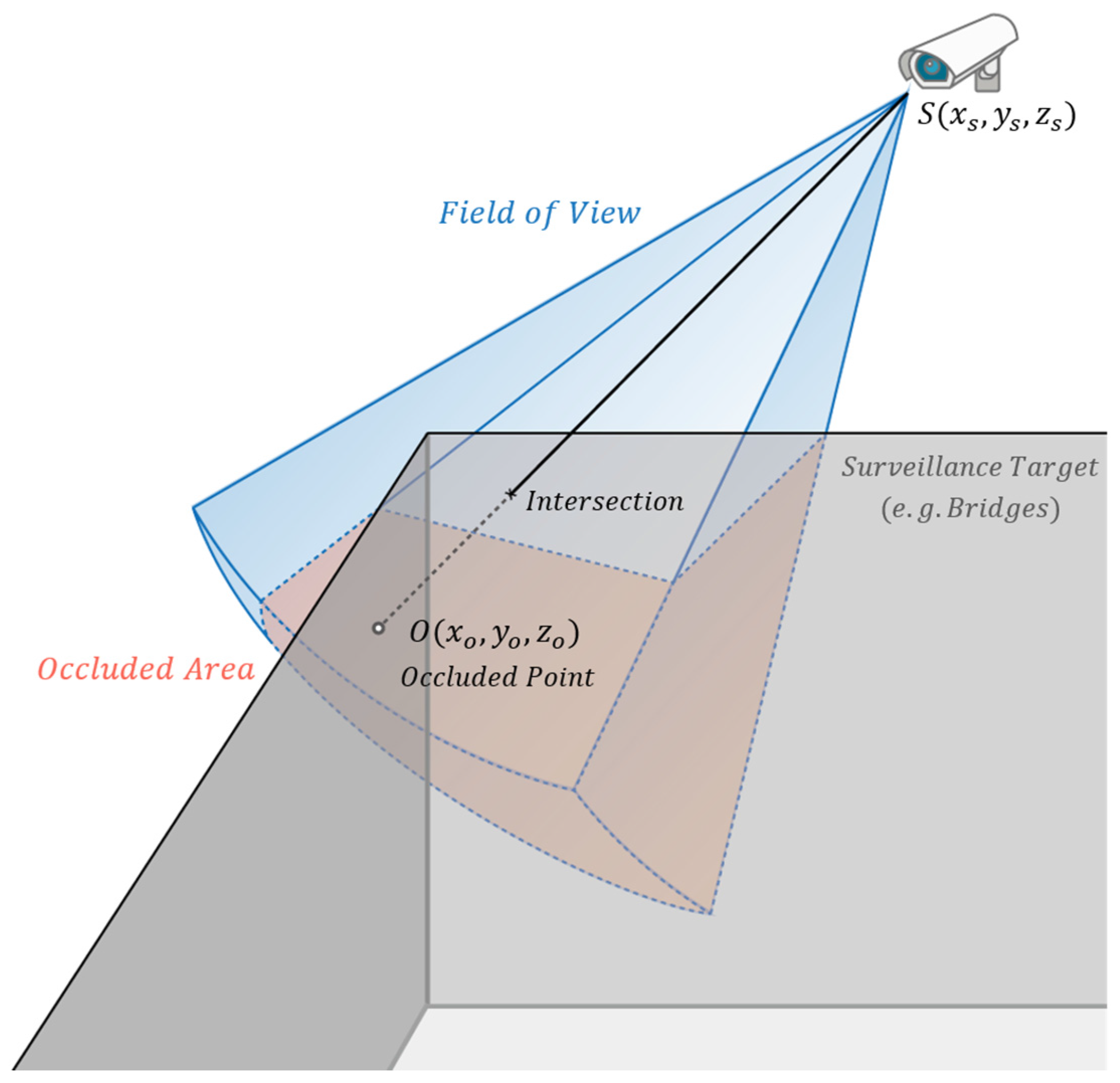 Applsci 08 00070 g003 550