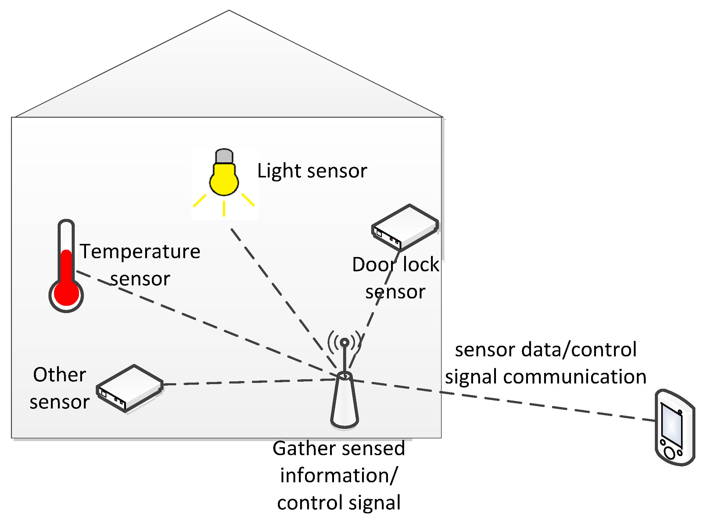 Applsci 08 00072 g006 550