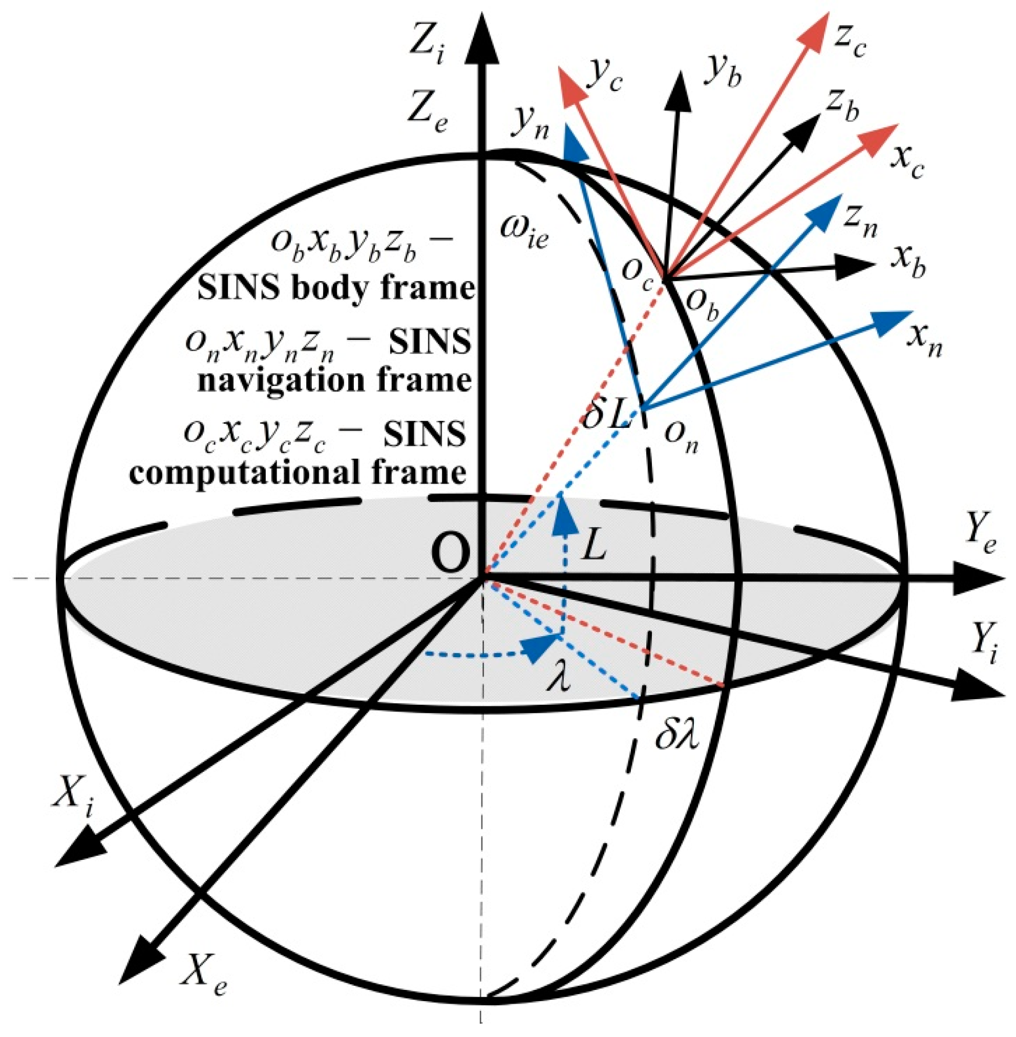 Applied Sciences Free FullText A General Euler Angle Error Model