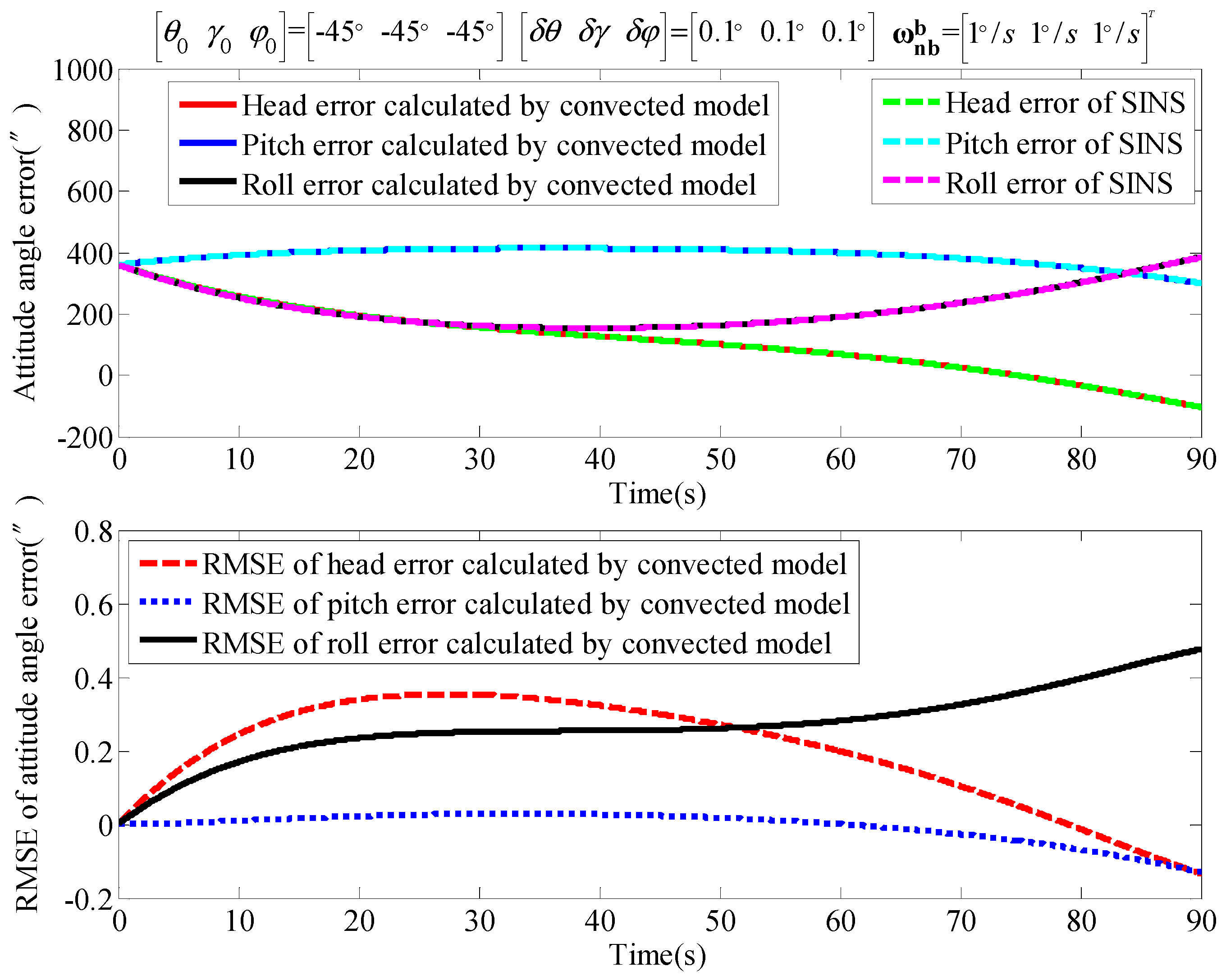 Applsci 08 00074 g007