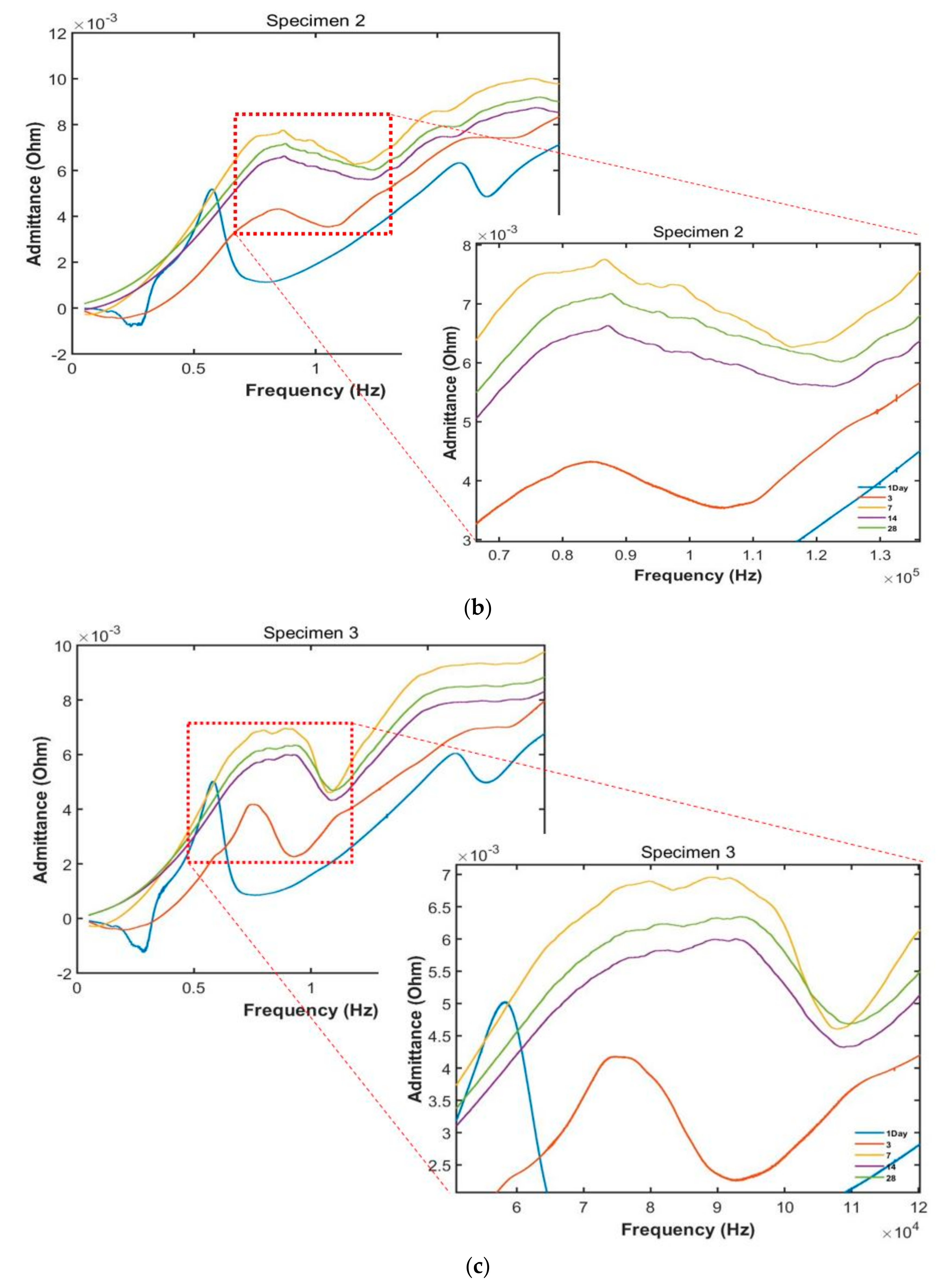 Applsci 08 00075 g005b