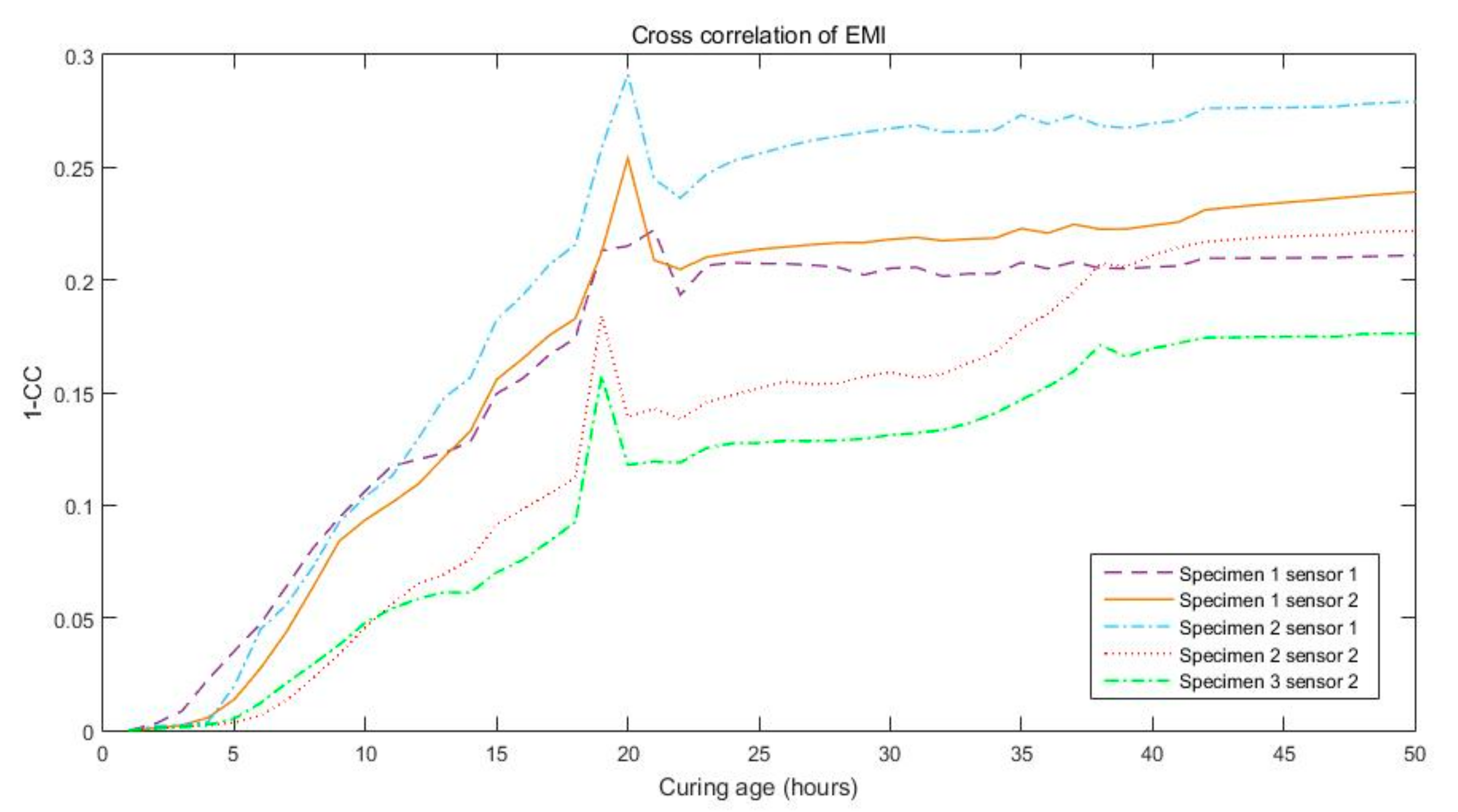 Applsci 08 00075 g006