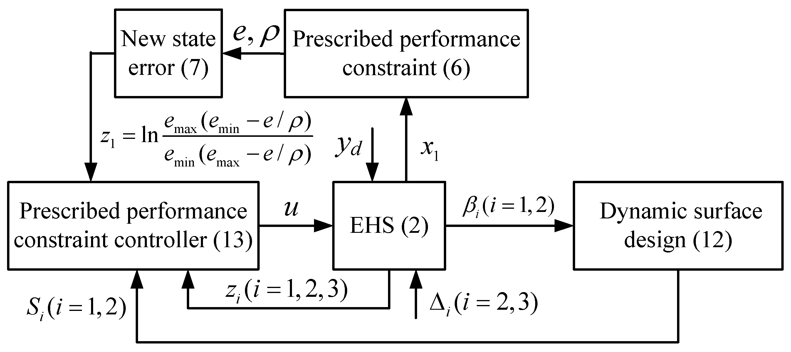 Applsci 08 00076 g002 550