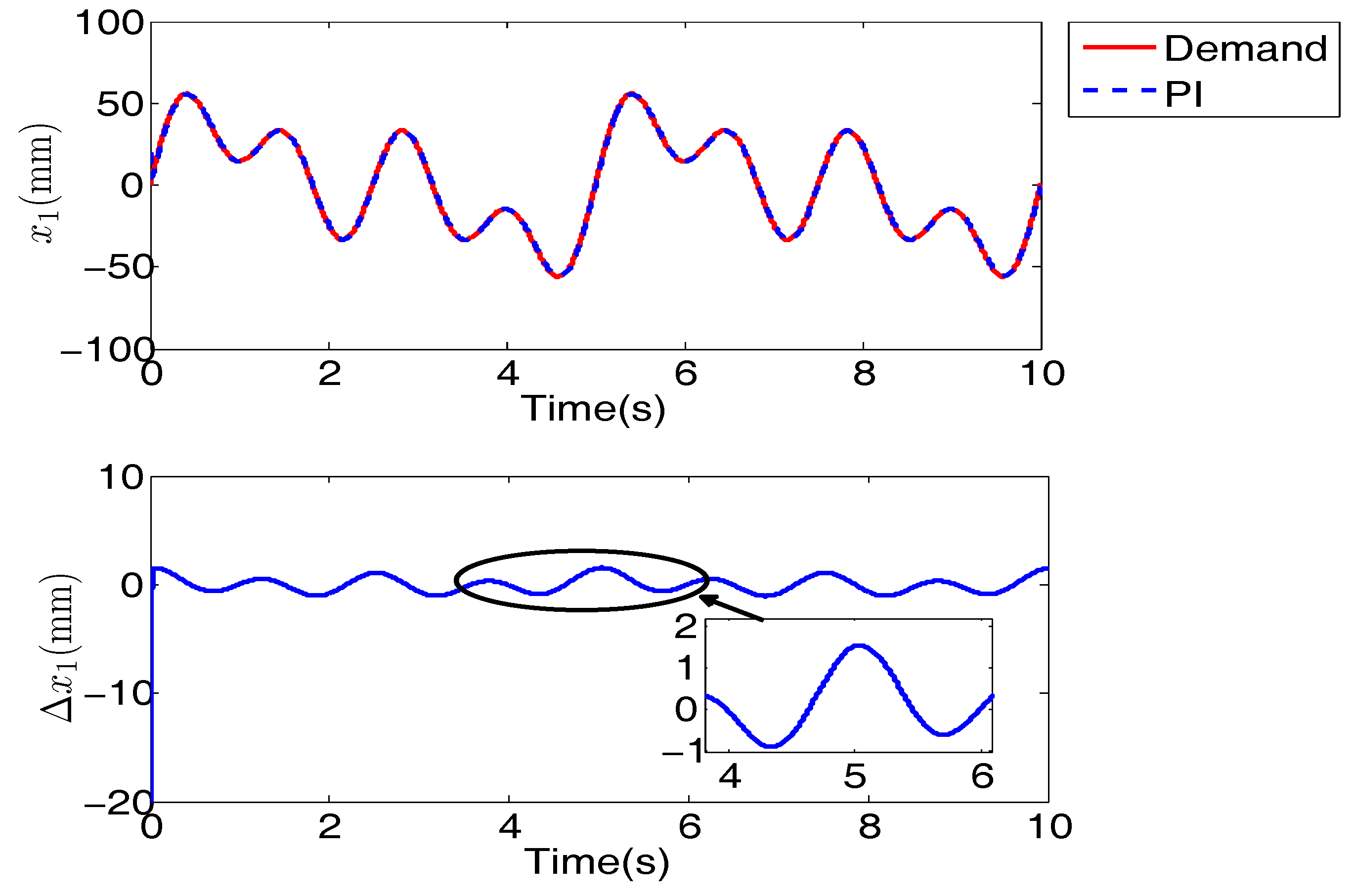 Applsci 08 00076 g005 550