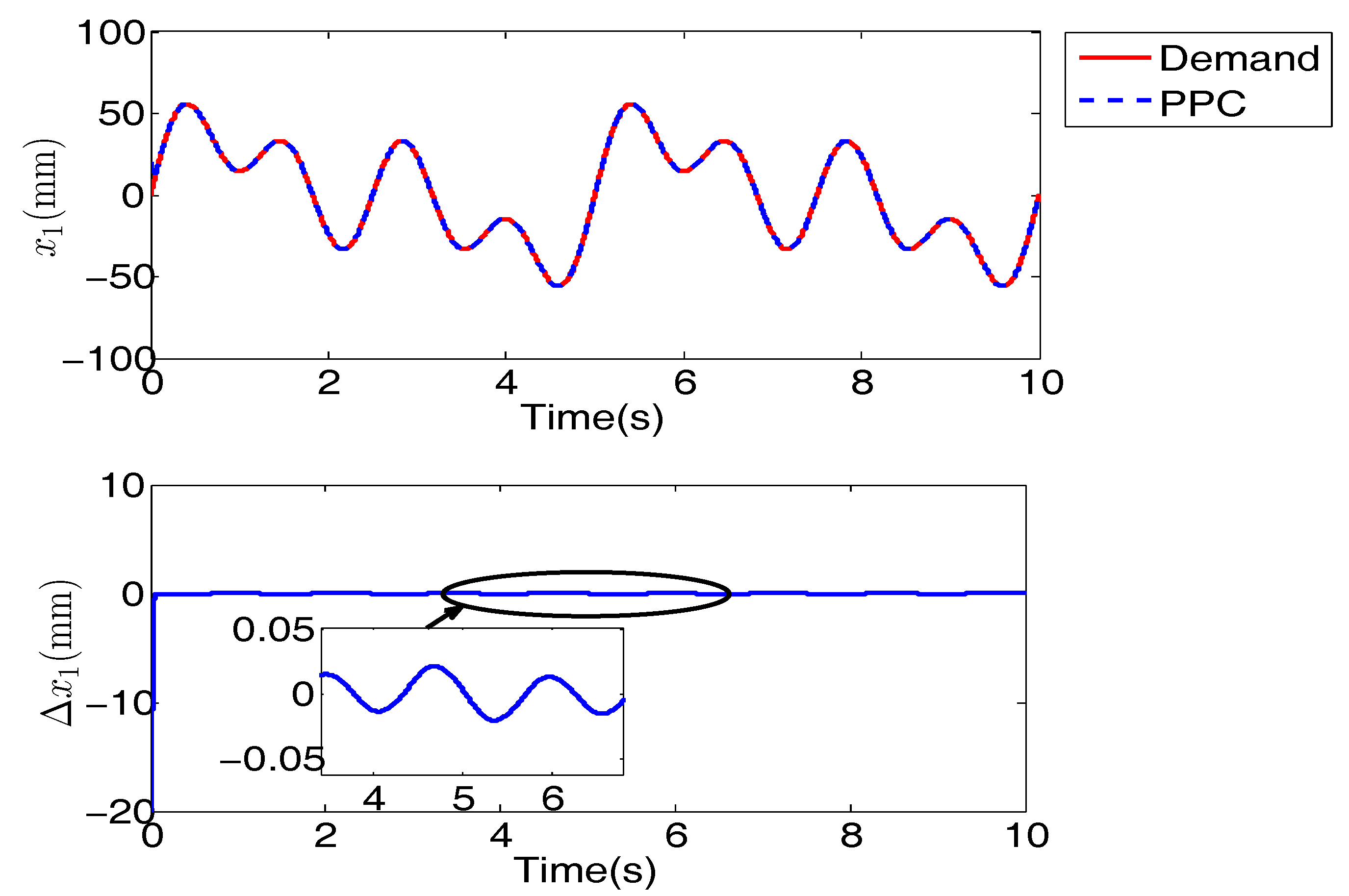 Applsci 08 00076 g006 550
