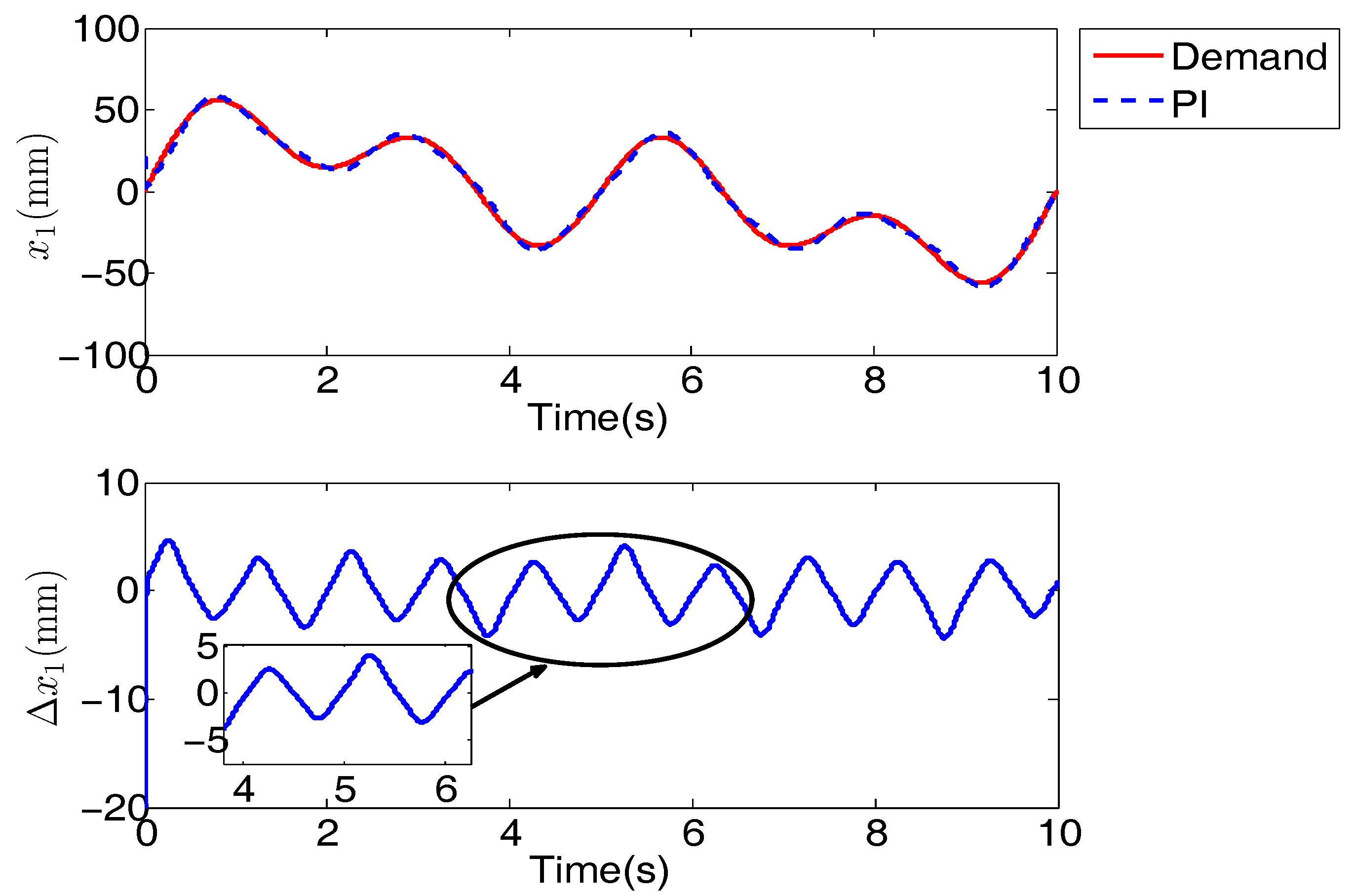 Applsci 08 00076 g007 550