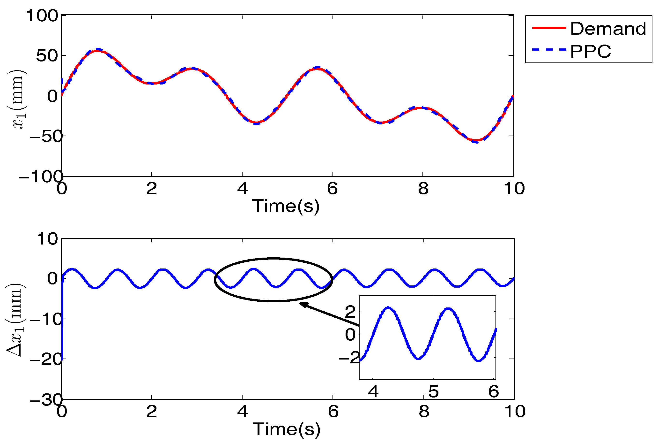 Applsci 08 00076 g008 550
