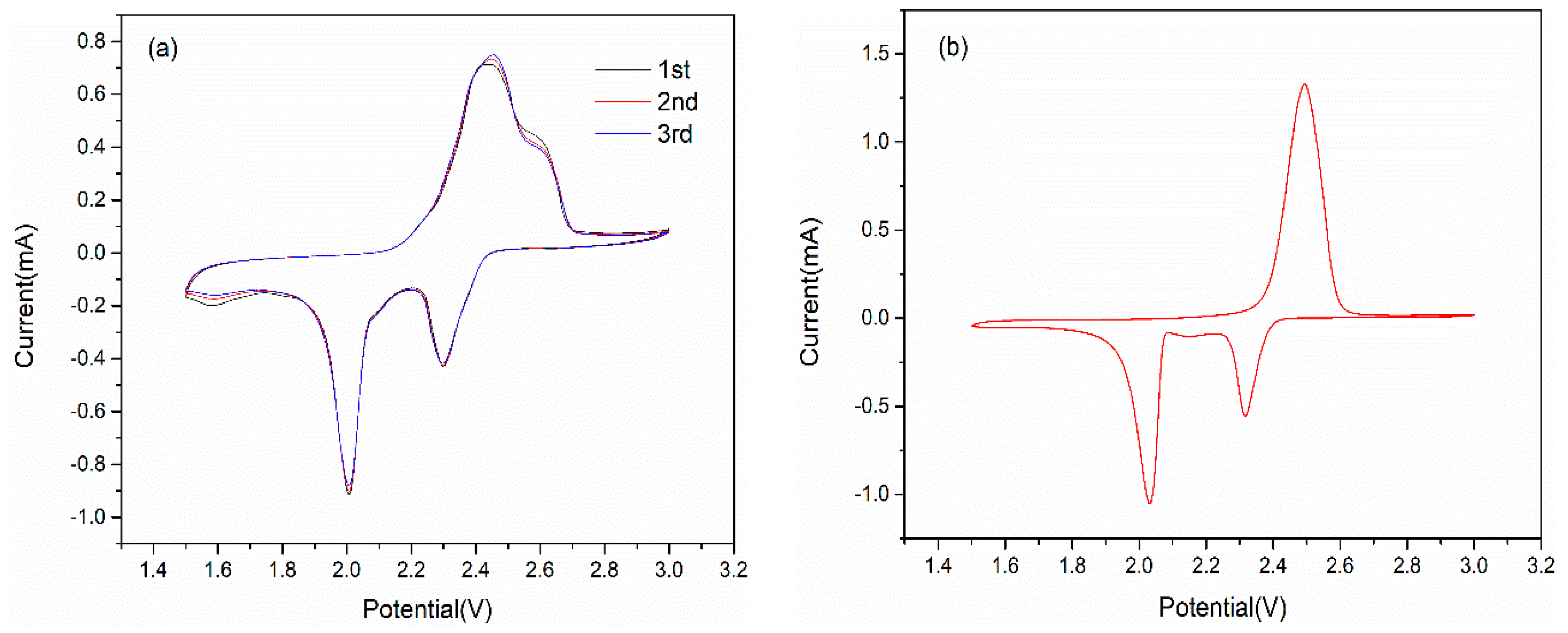 Applsci 08 00079 g001 550