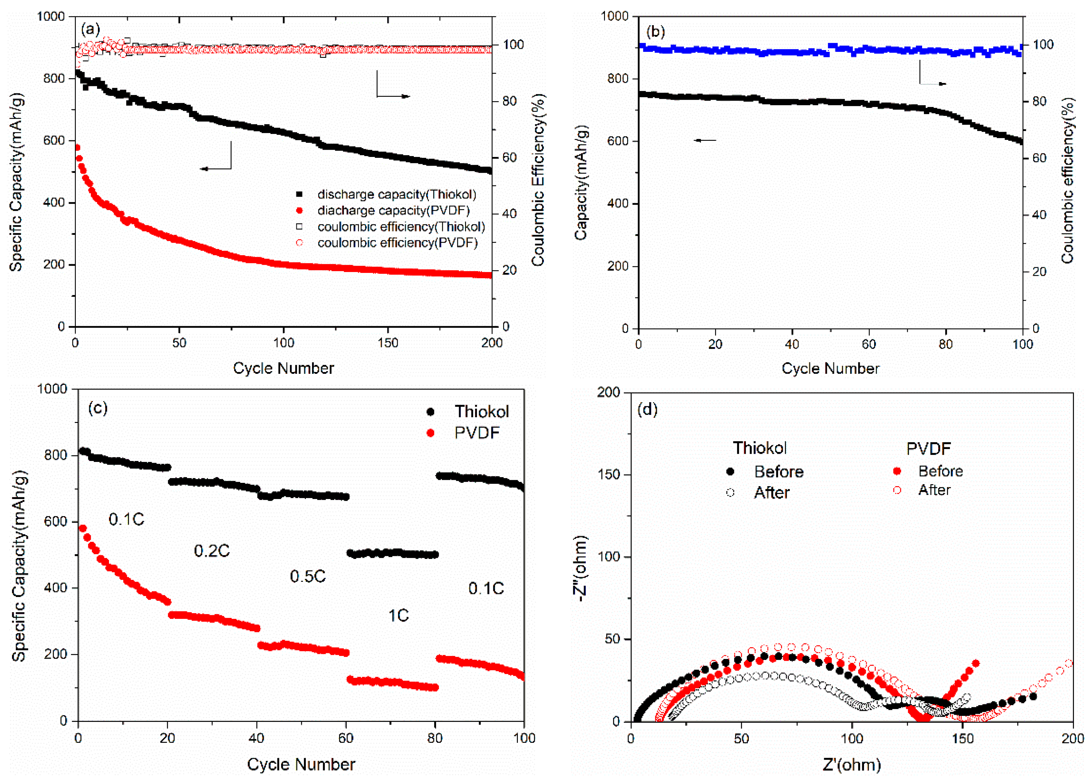 Applsci 08 00079 g002 550