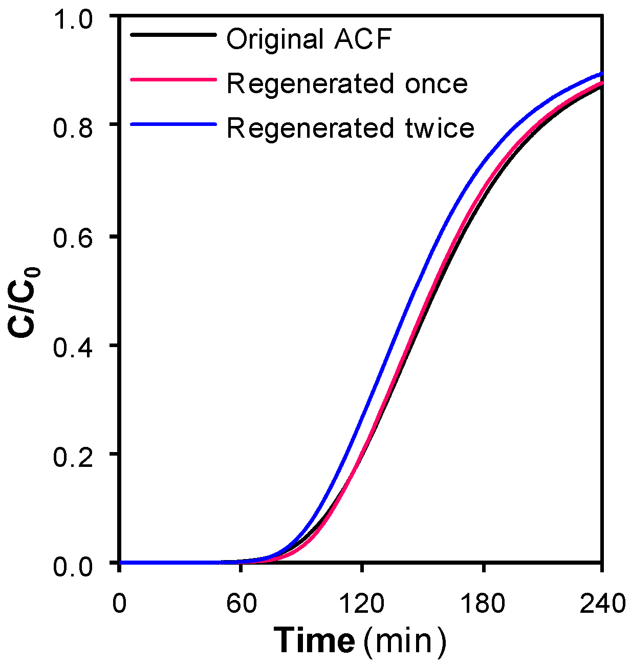 Applsci 08 00081 g002