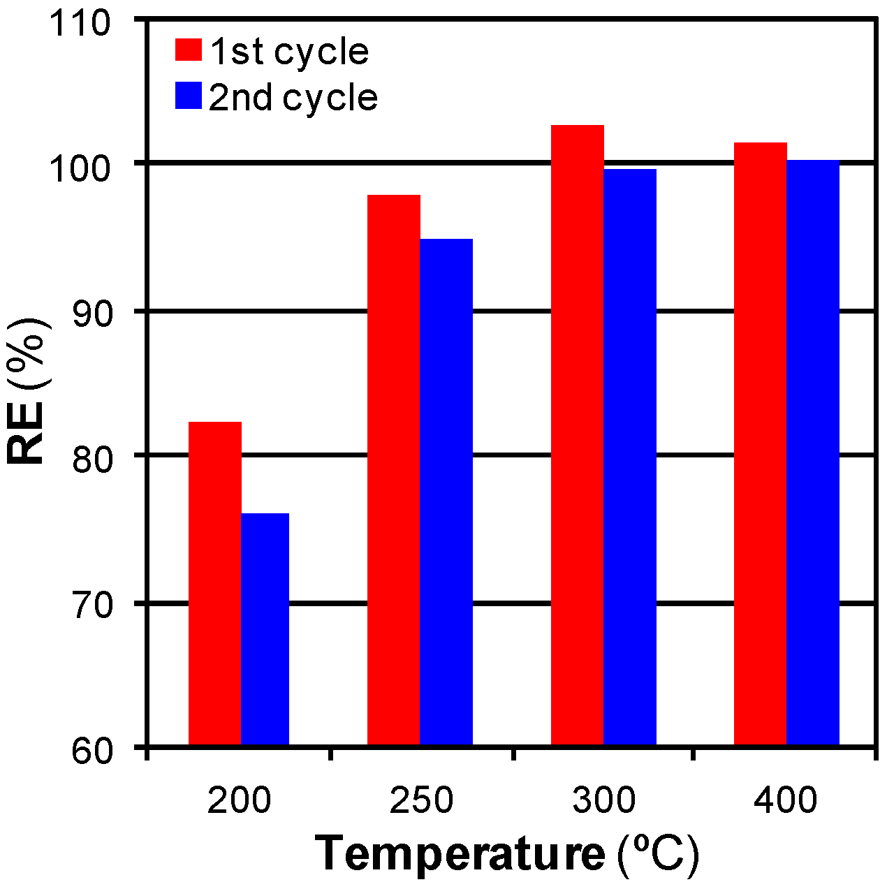 Applsci 08 00081 g003