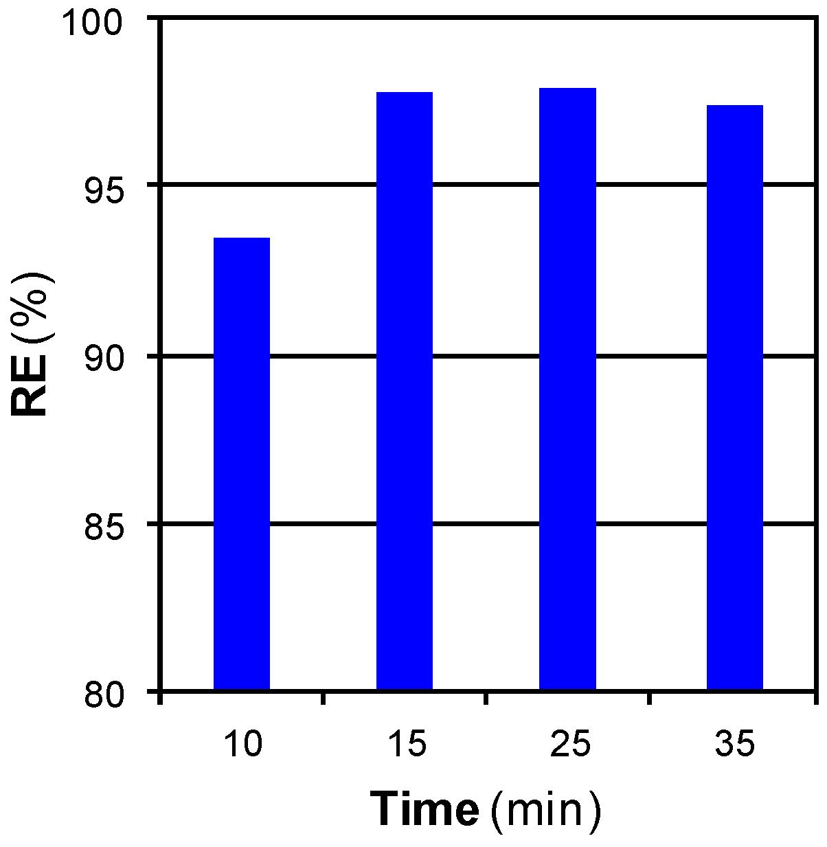 Applsci 08 00081 g006