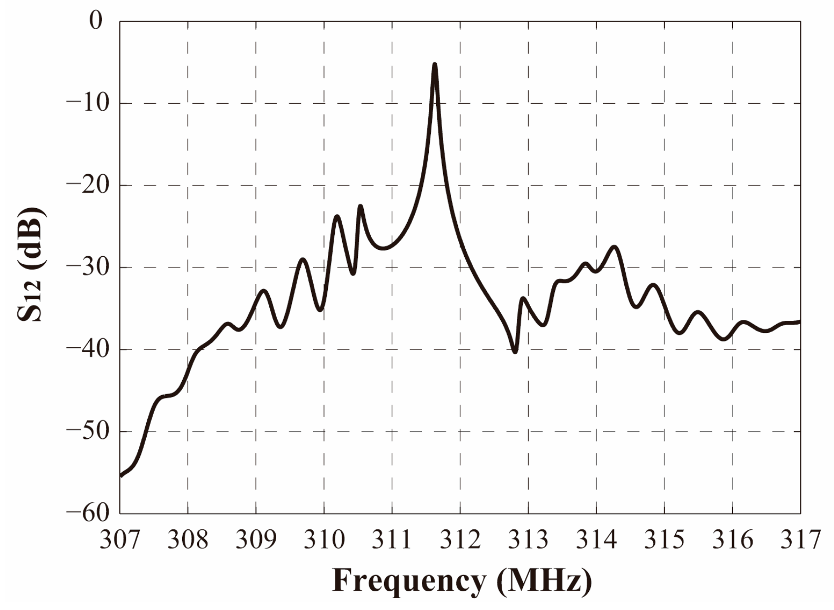 Applsci 08 00082 g010 Applsci 08 00082 g010