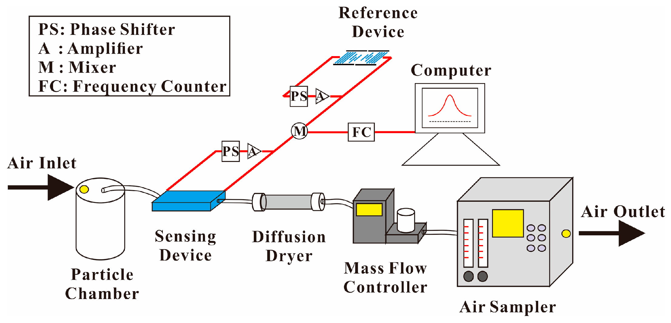 Applsci 08 00082 g016 Applsci 08 00082 g016