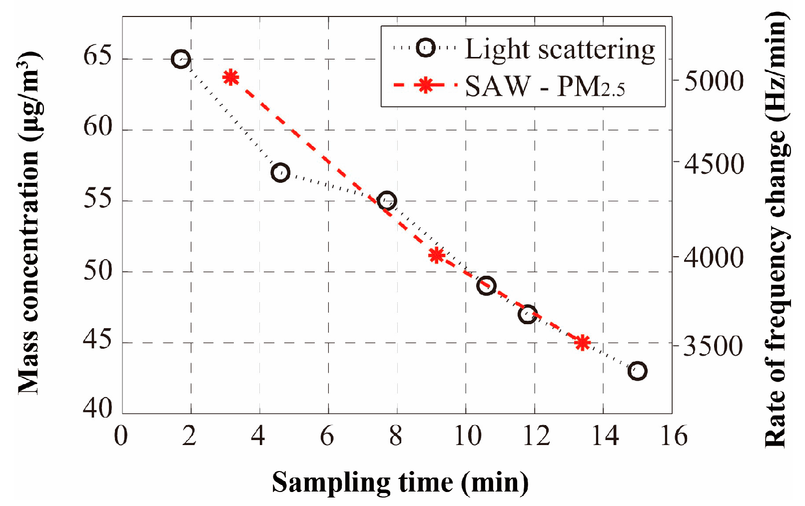 Applsci 08 00082 g019 Applsci 08 00082 g019